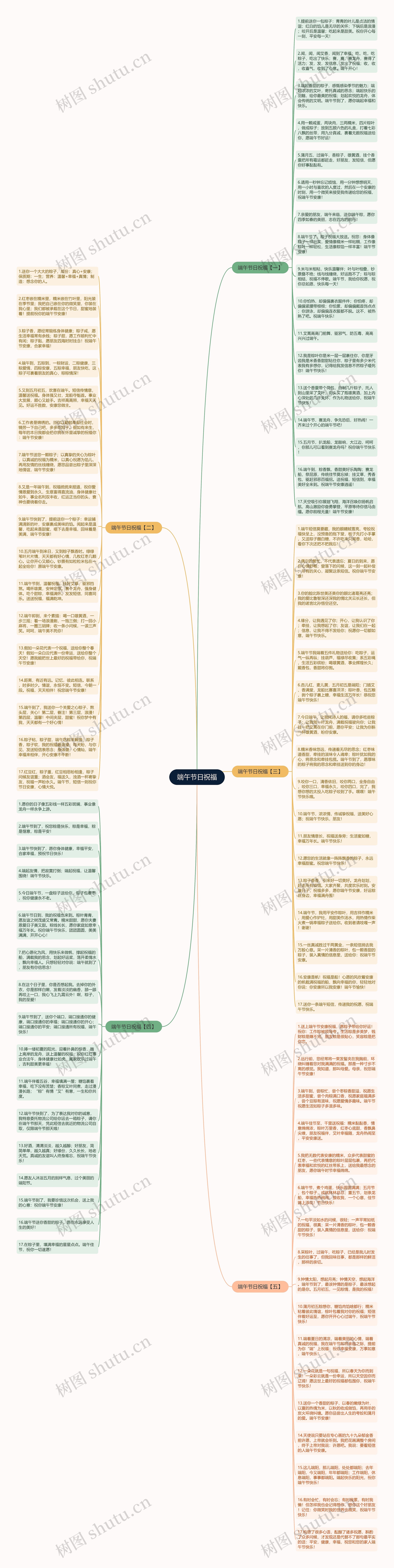 端午节日祝福思维导图