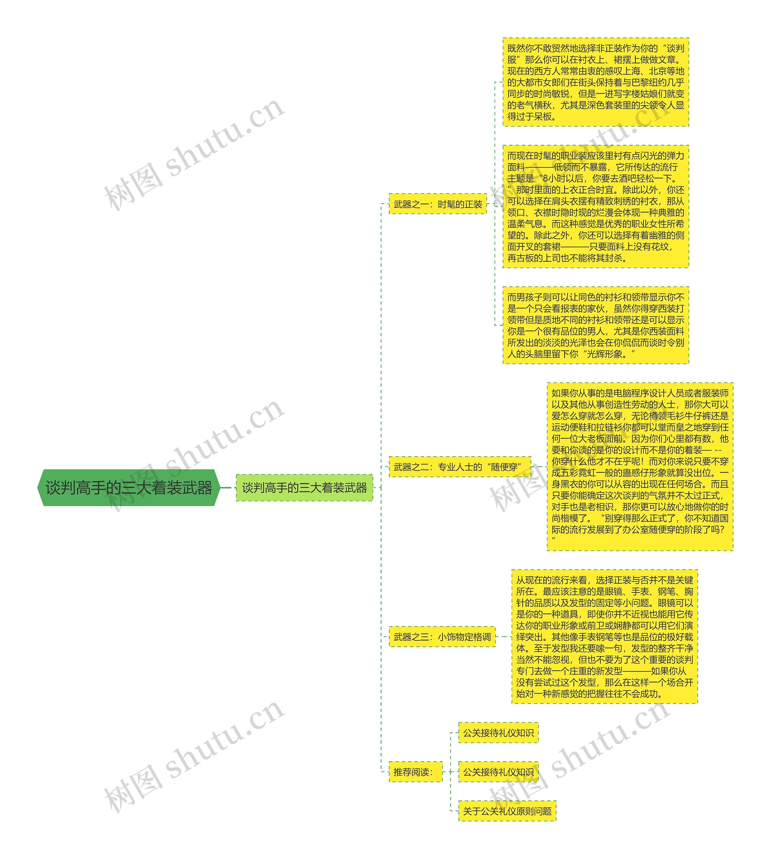 谈判高手的三大着装武器思维导图