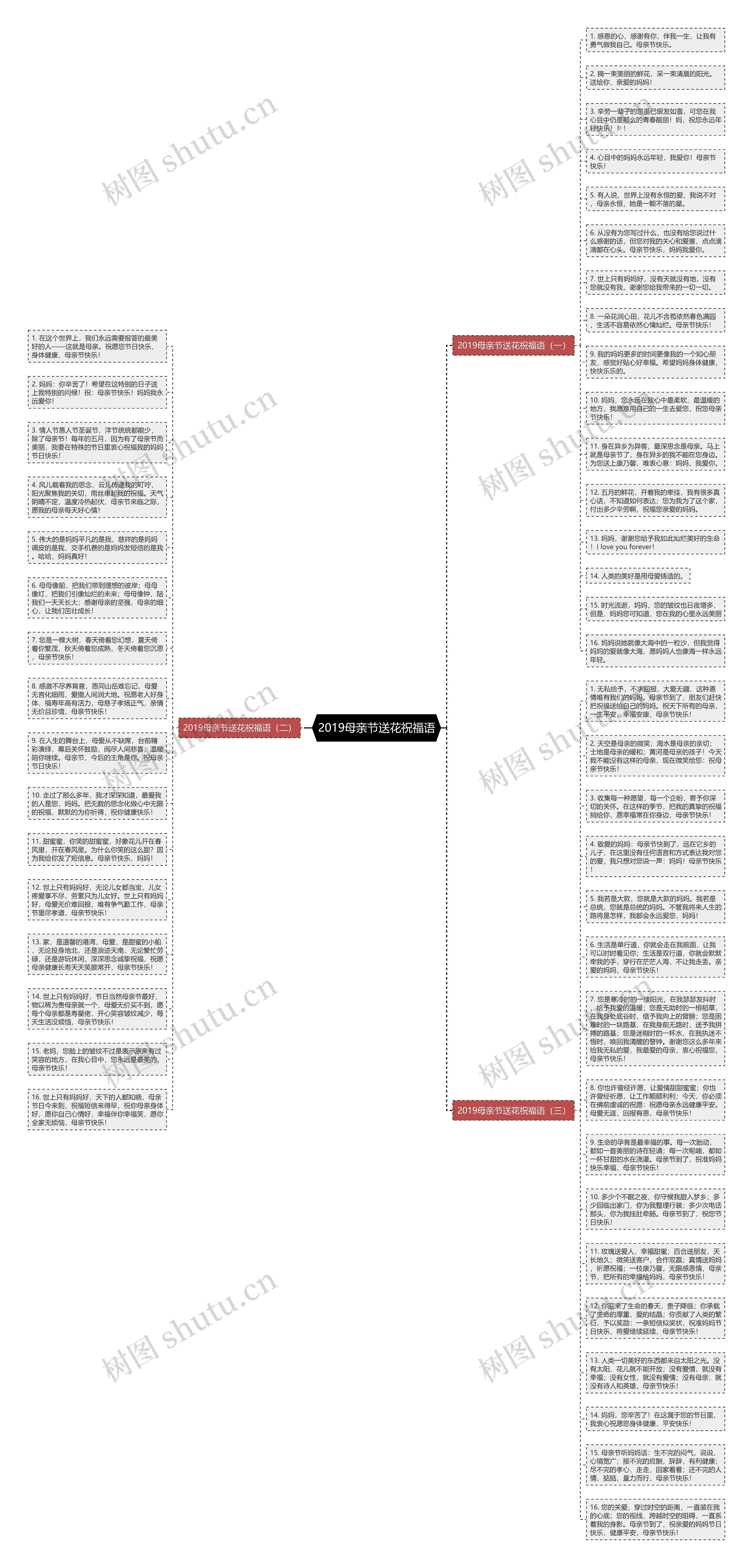 2019母亲节送花祝福语思维导图
