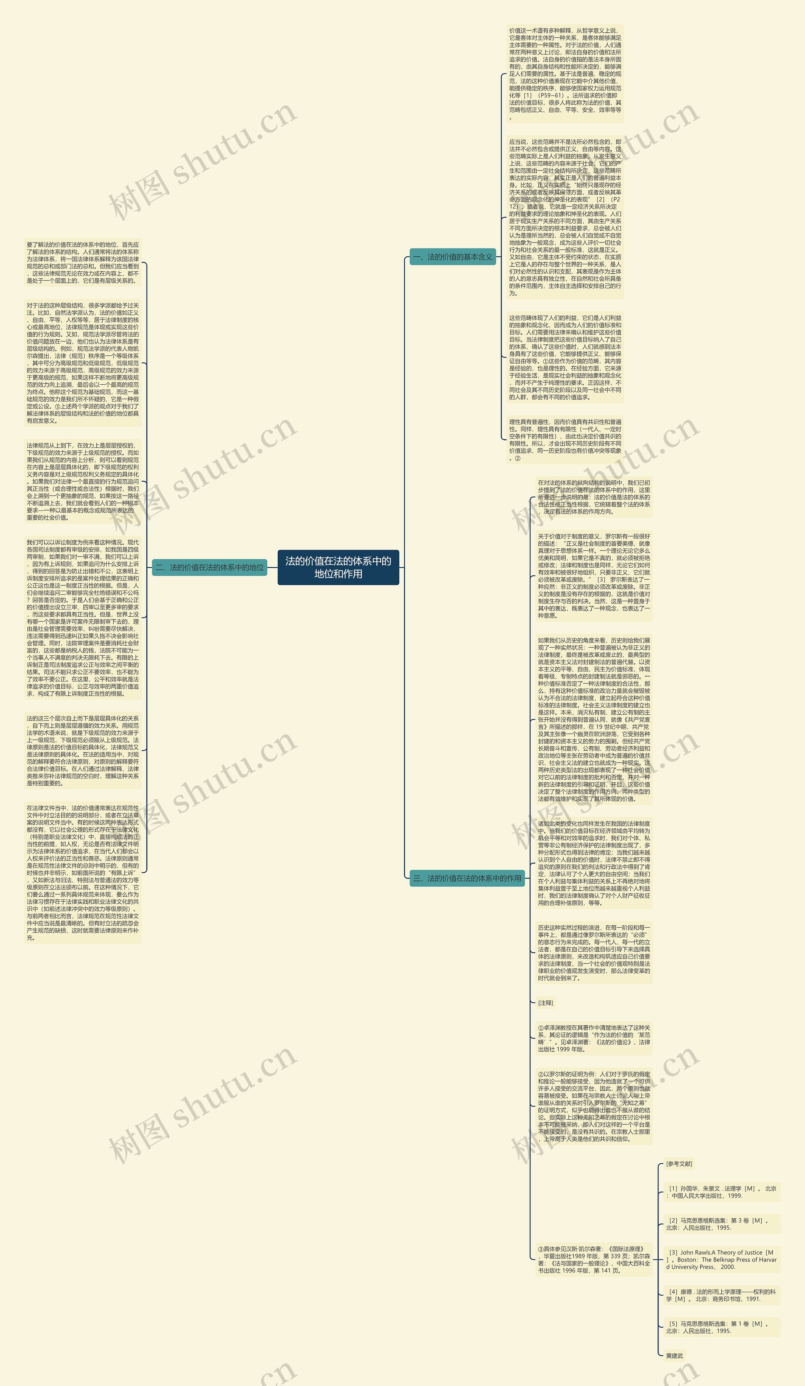 法的价值在法的体系中的地位和作用思维导图