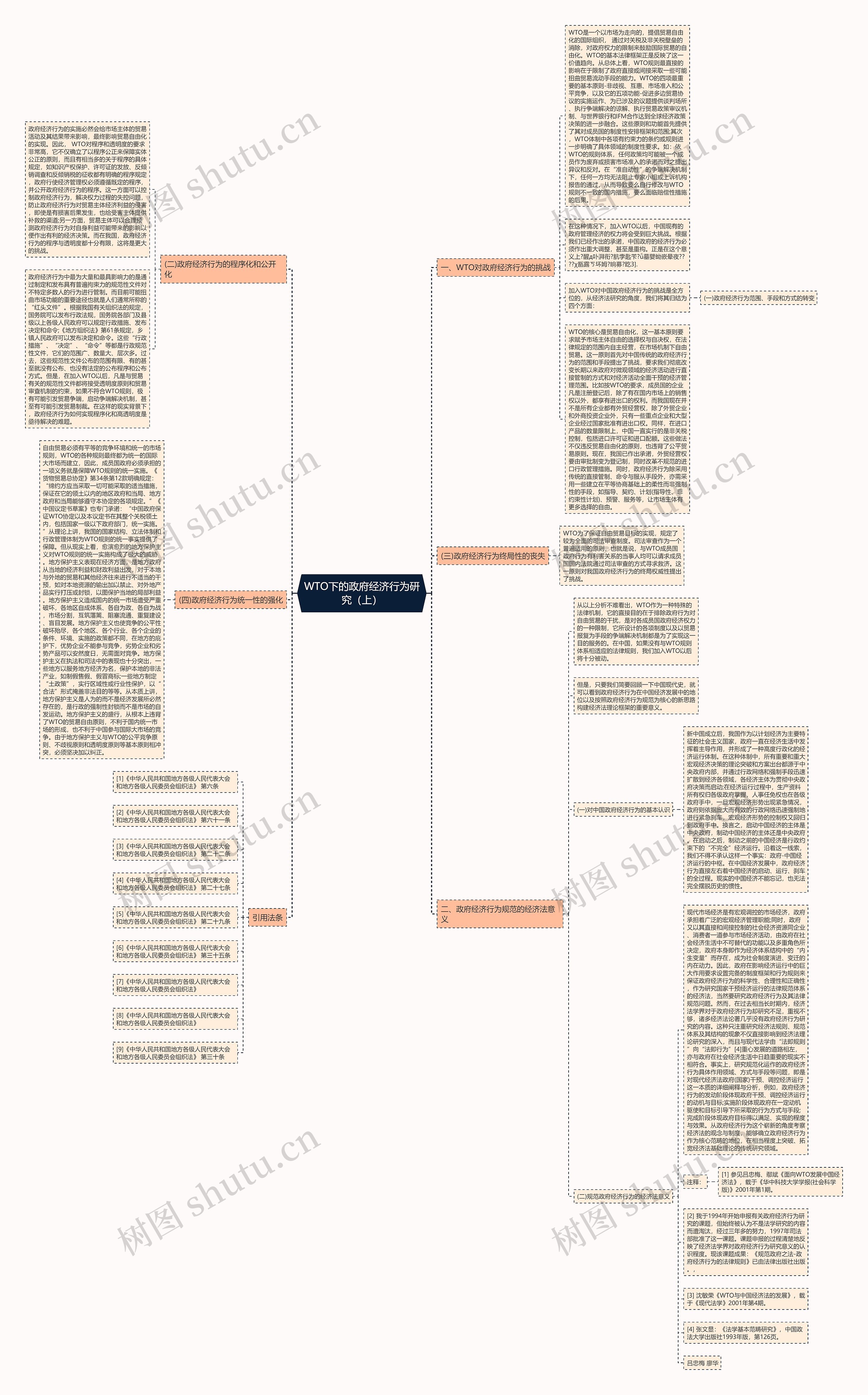 WTO下的政府经济行为研究（上）思维导图