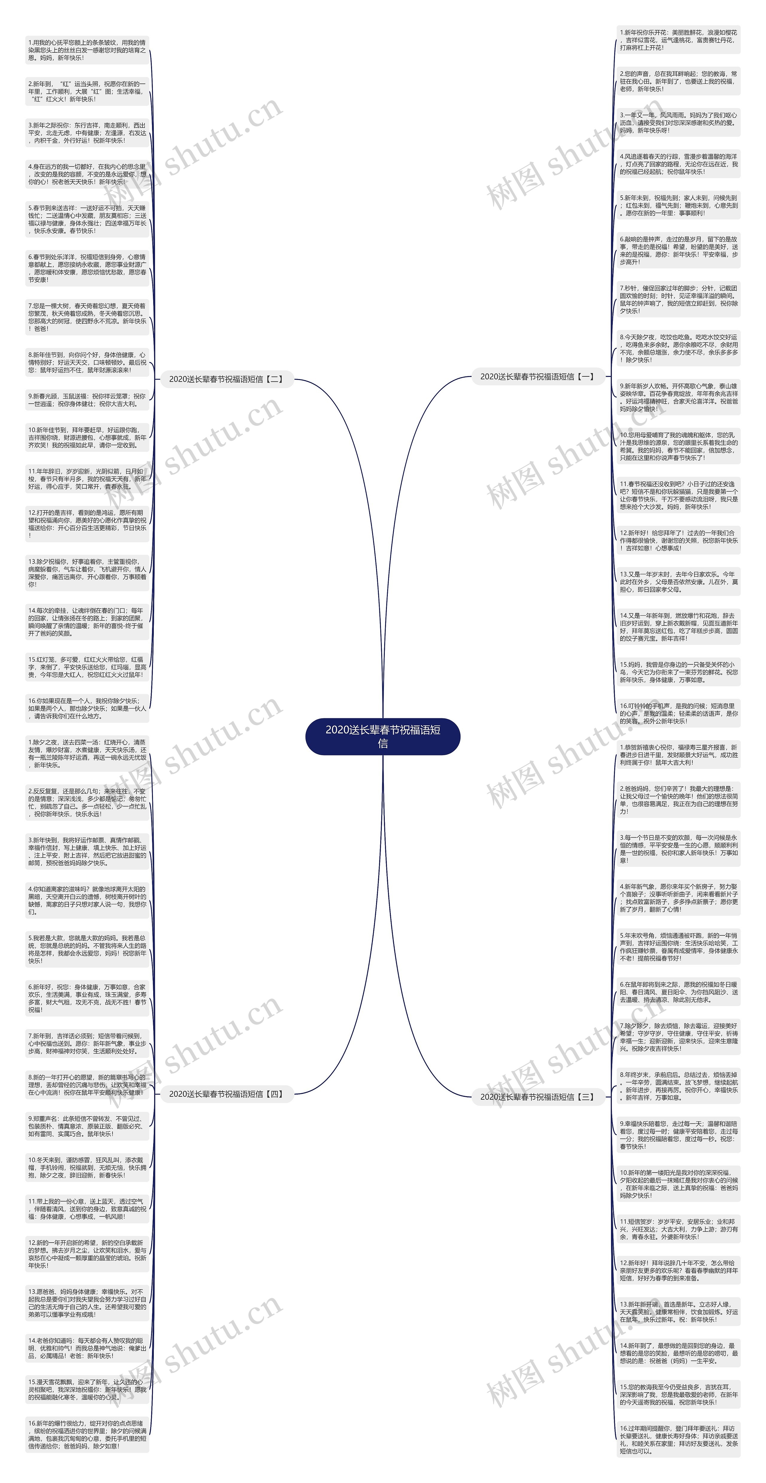2020送长辈春节祝福语短信思维导图