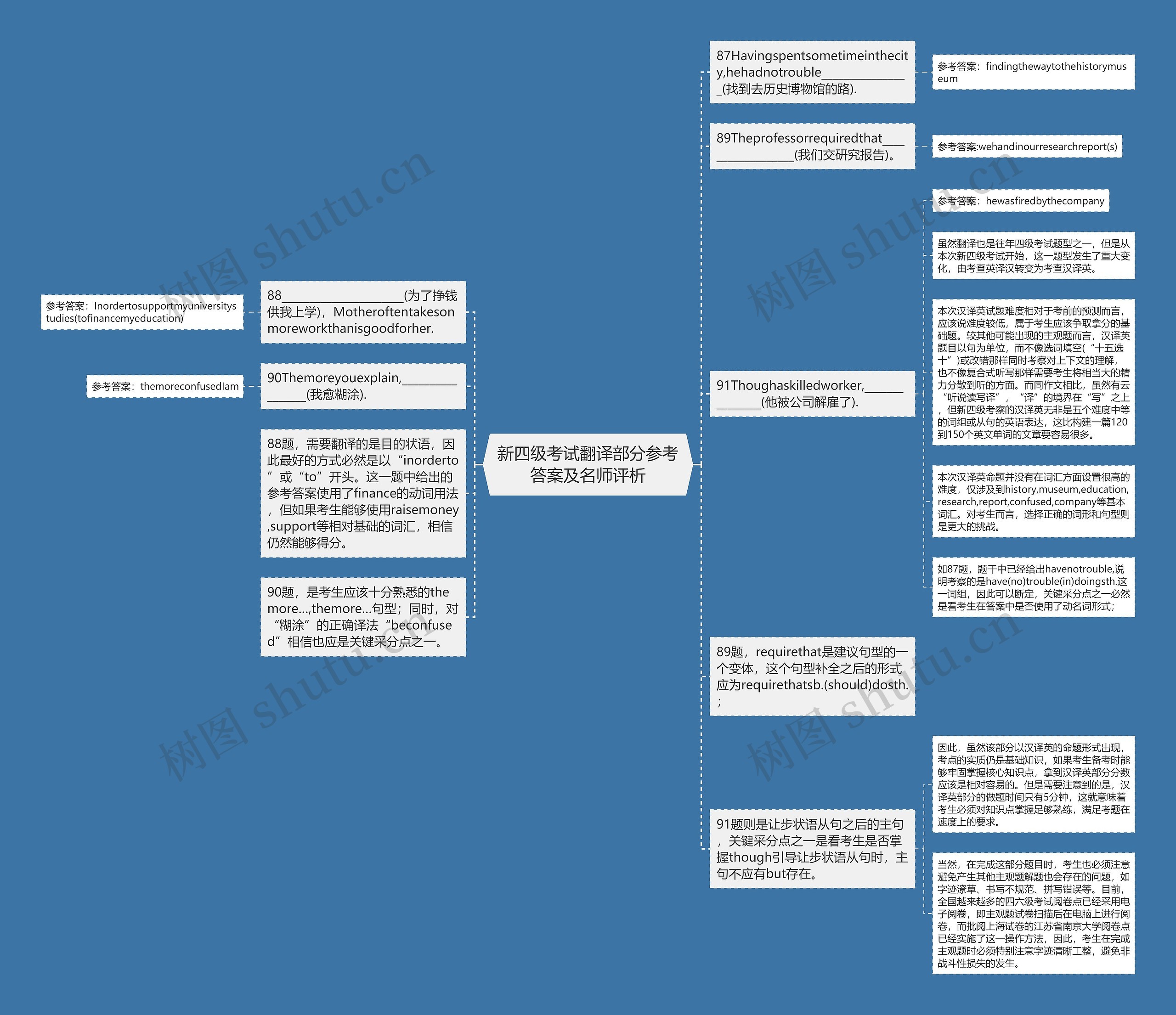 新四级考试翻译部分参考答案及名师评析思维导图