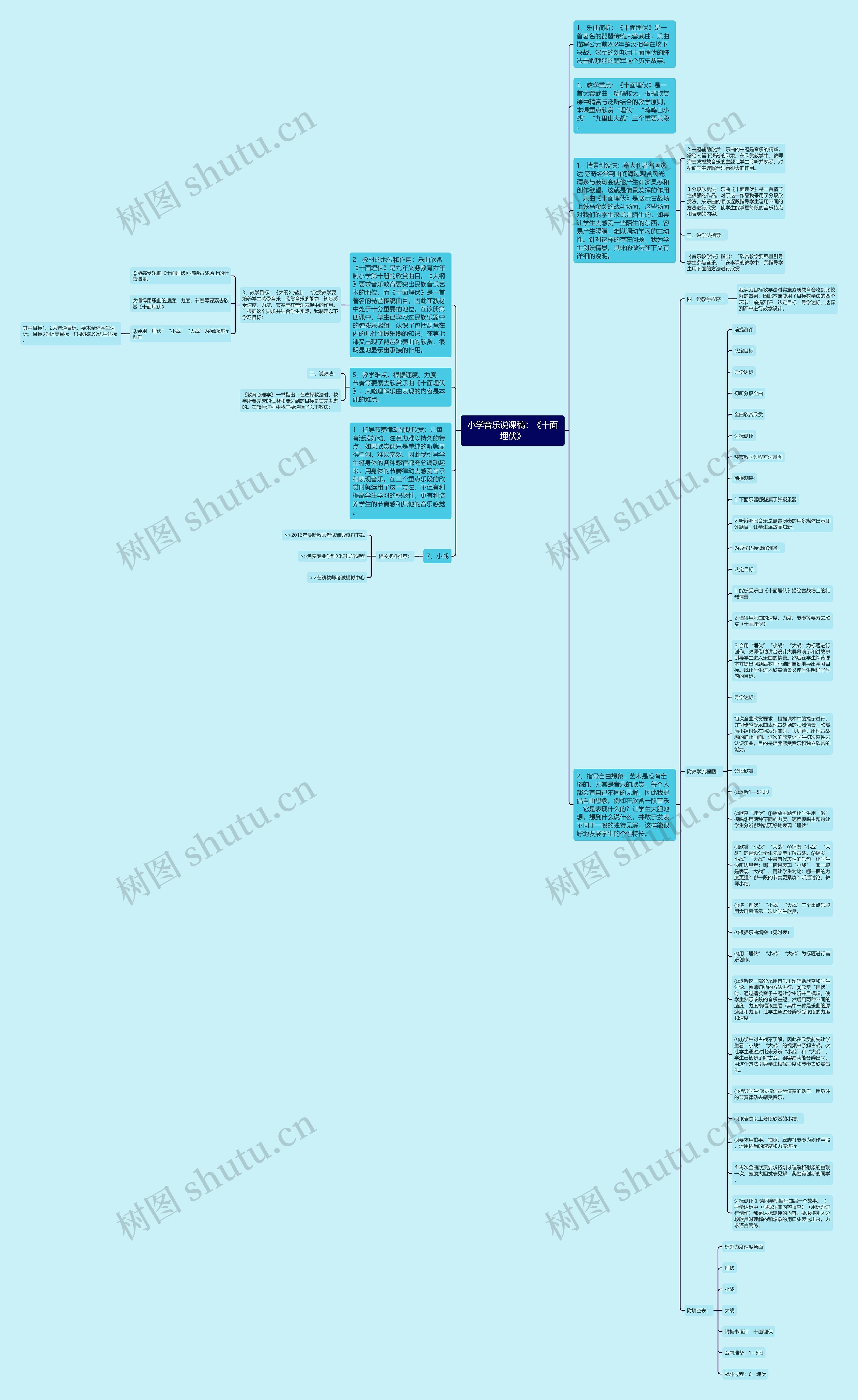 小学音乐说课稿：《十面埋伏》思维导图