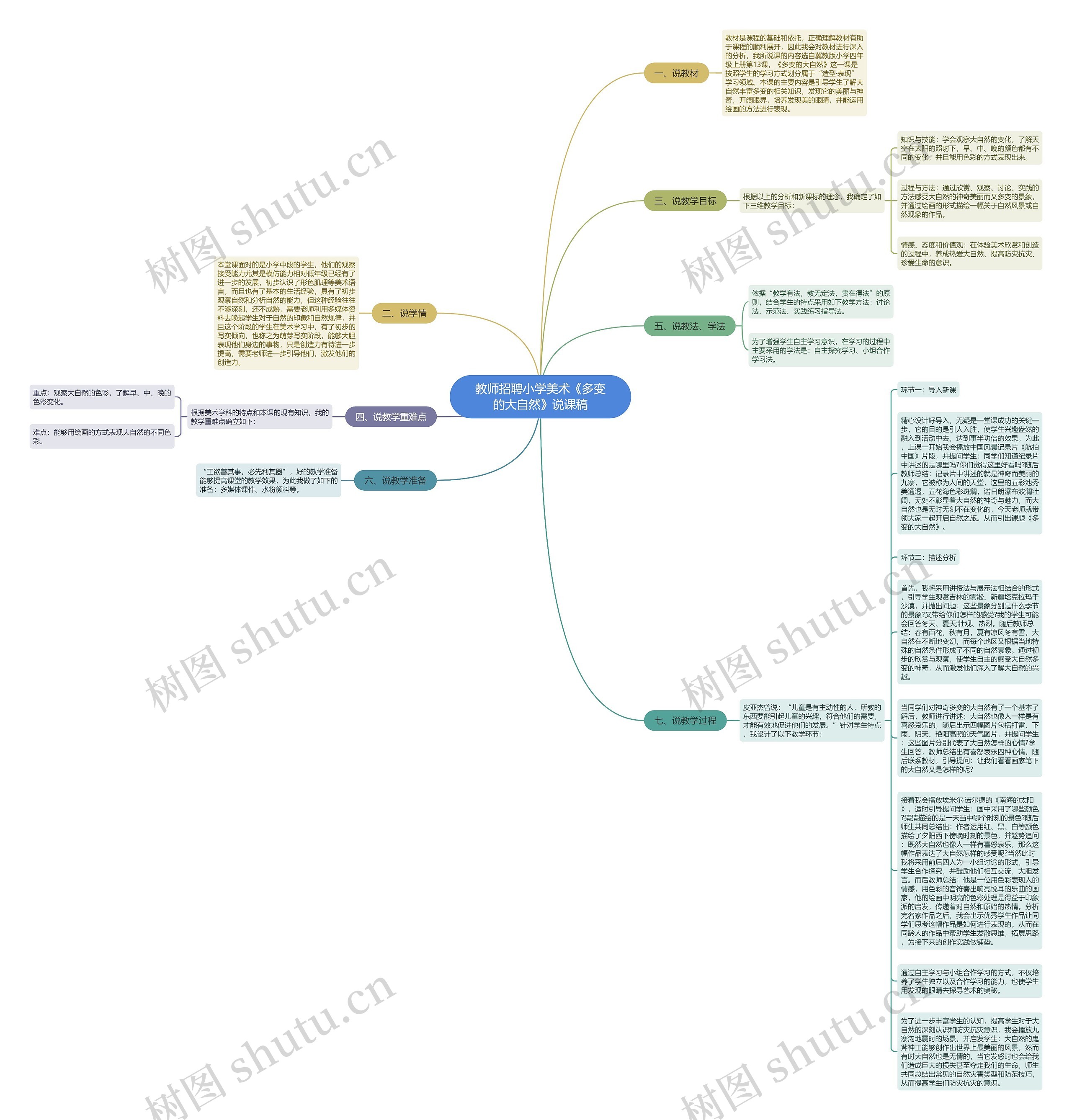 教师招聘小学美术《多变的大自然》说课稿思维导图