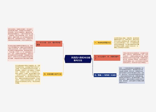         	英语四六级机考全能备考方法