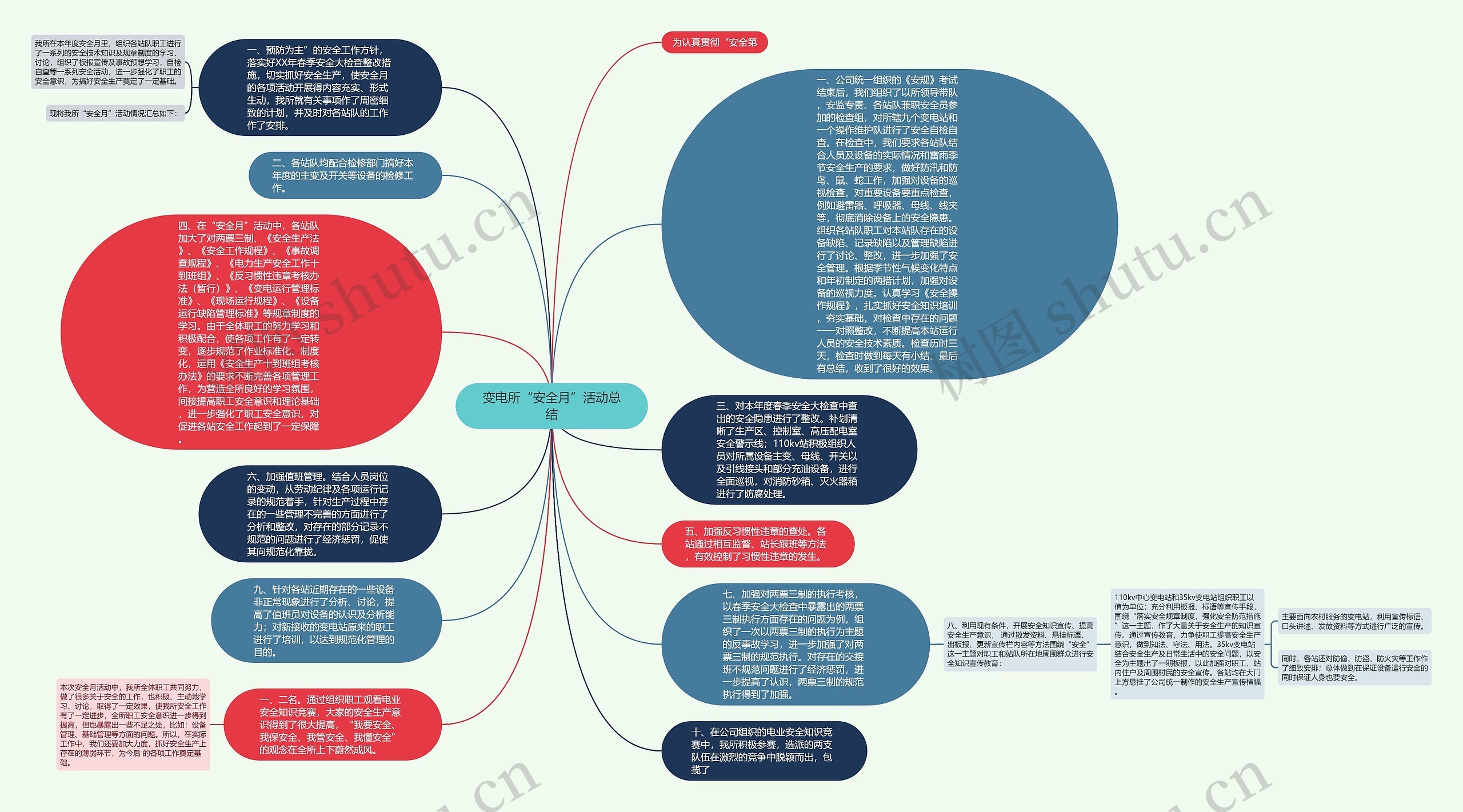 变电所“安全月”活动总结思维导图