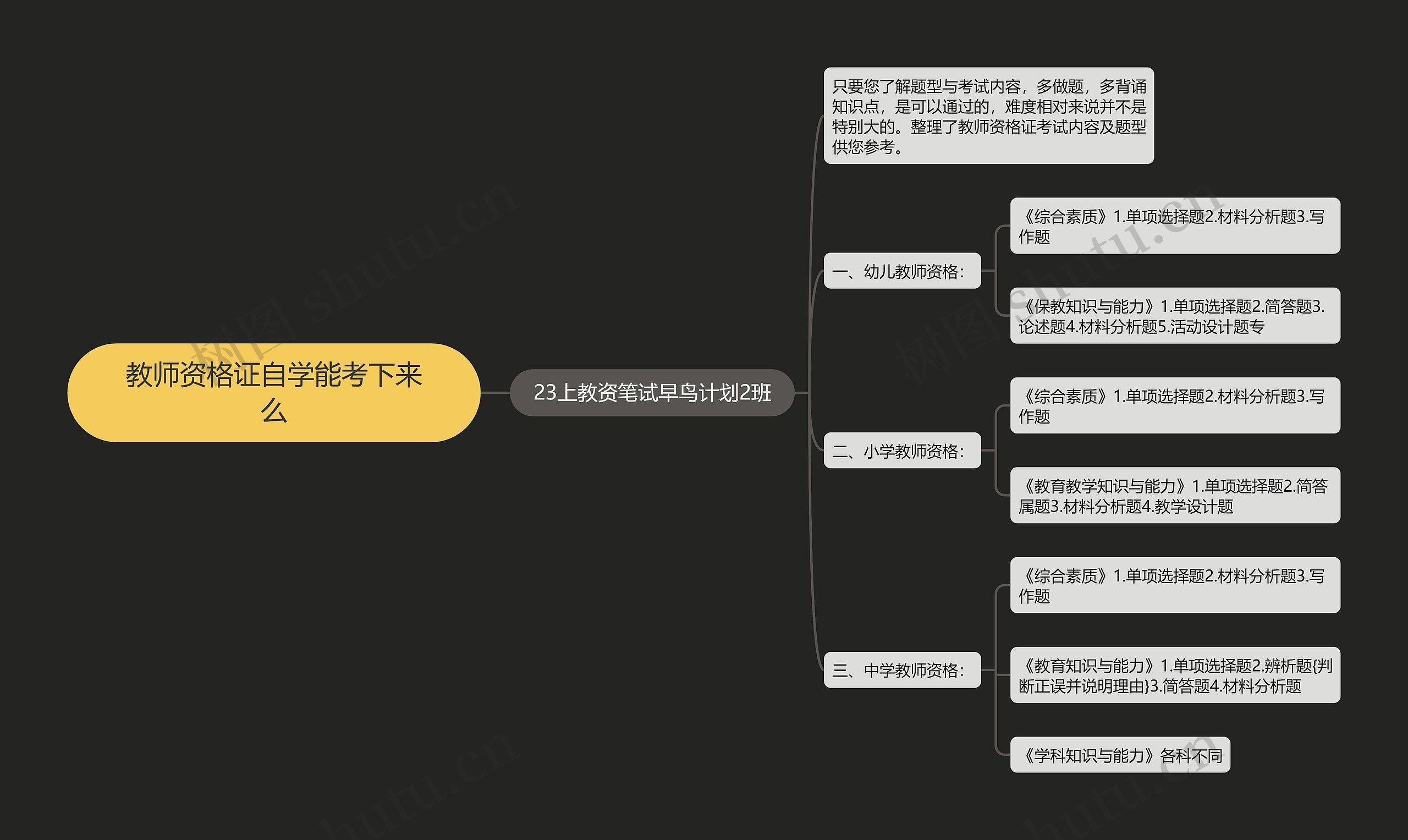 教师资格证自学能考下来么思维导图