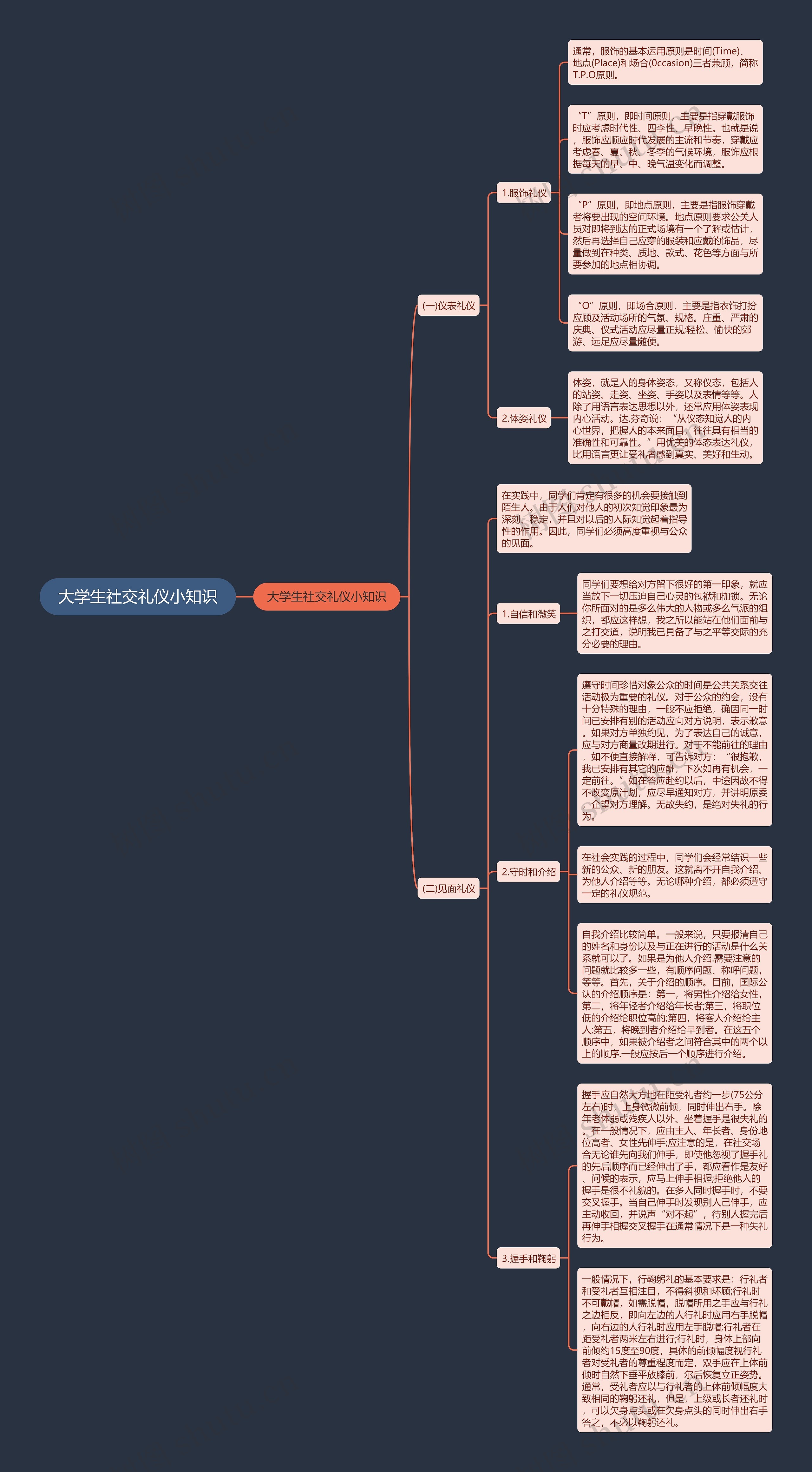 大学生社交礼仪小知识思维导图