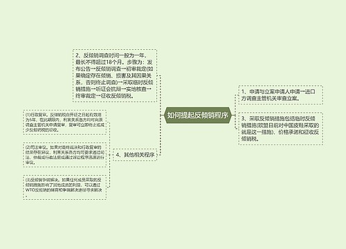 如何提起反倾销程序