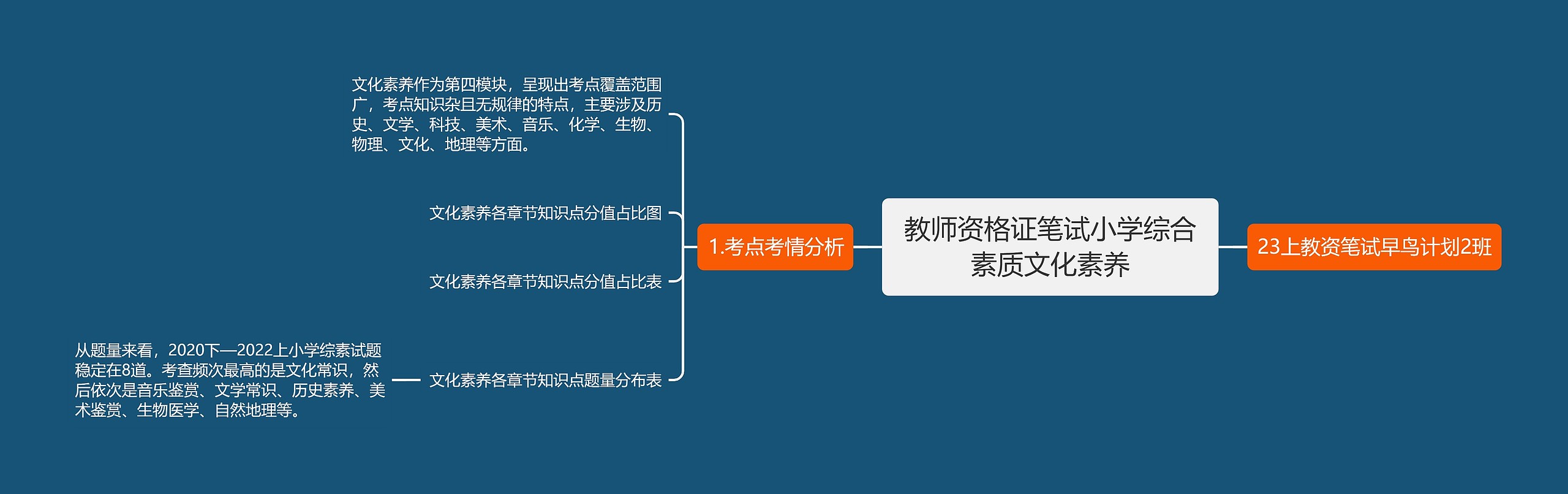 教师资格证笔试小学综合素质文化素养