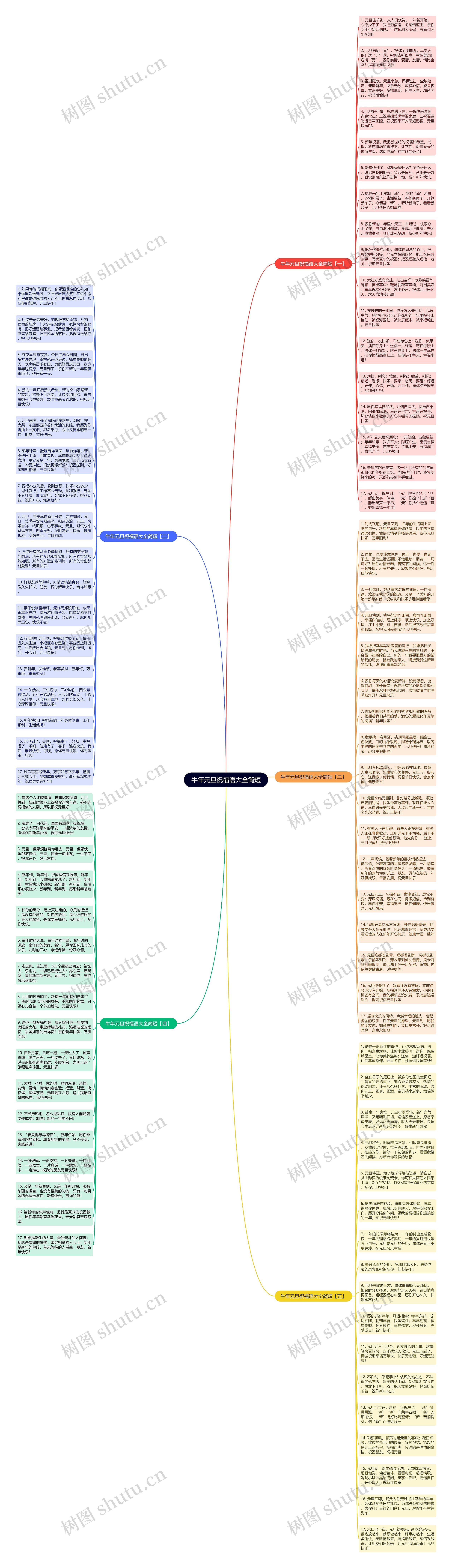 牛年元旦祝福语大全简短思维导图