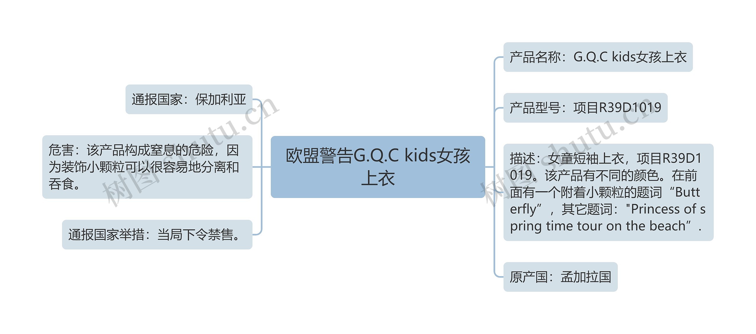 欧盟警告G.Q.C kids女孩上衣思维导图