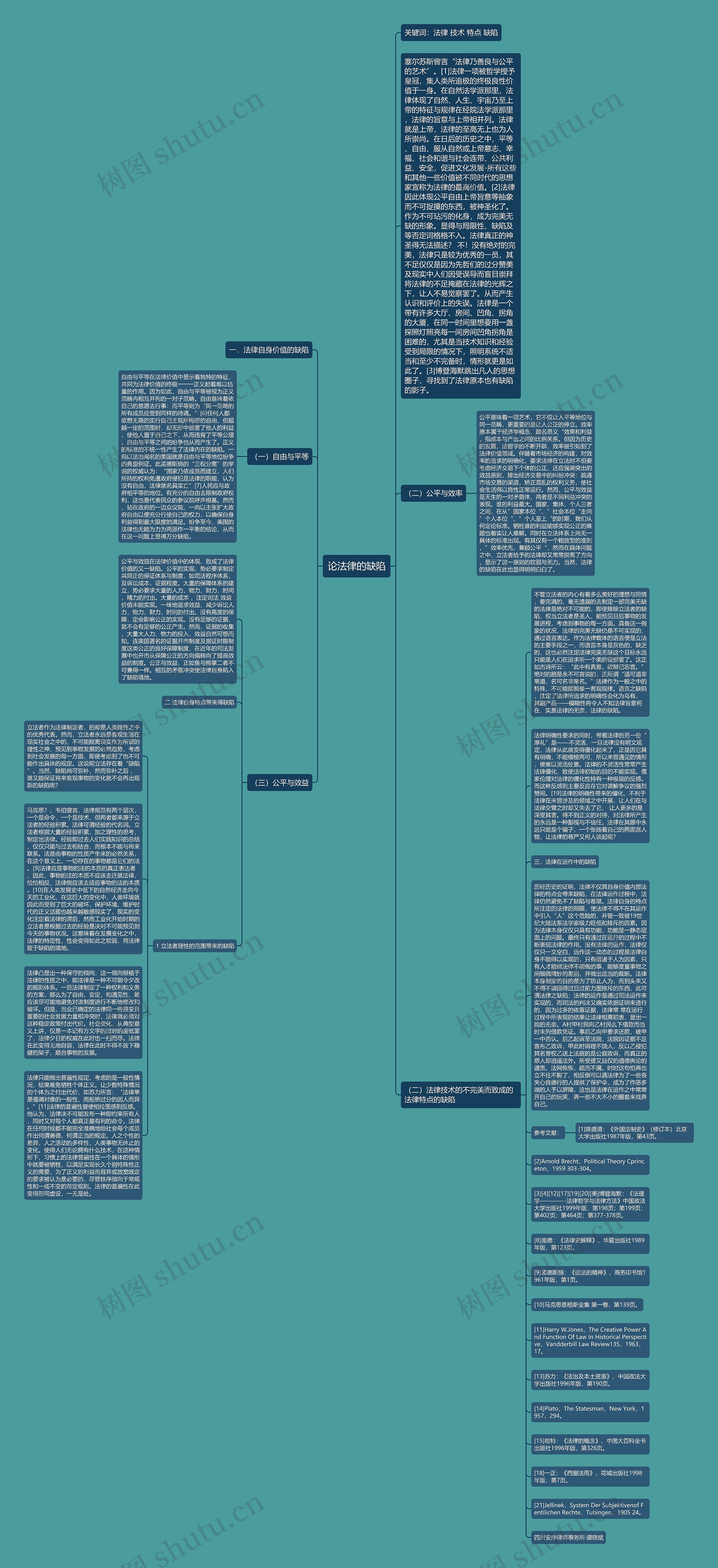 论法律的缺陷思维导图