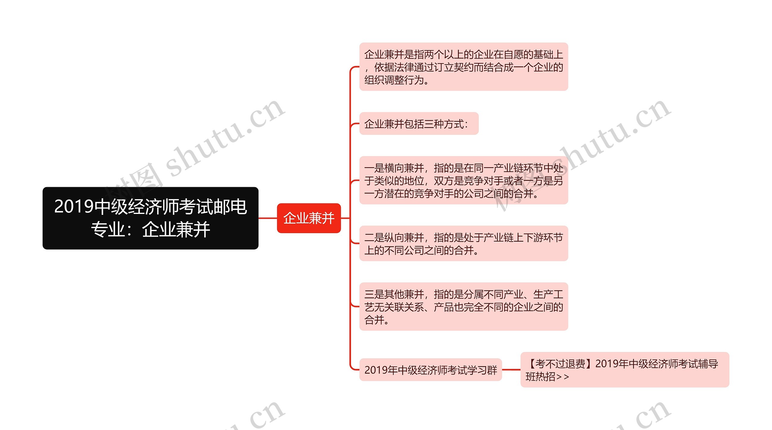 2019中级经济师考试邮电专业：企业兼并