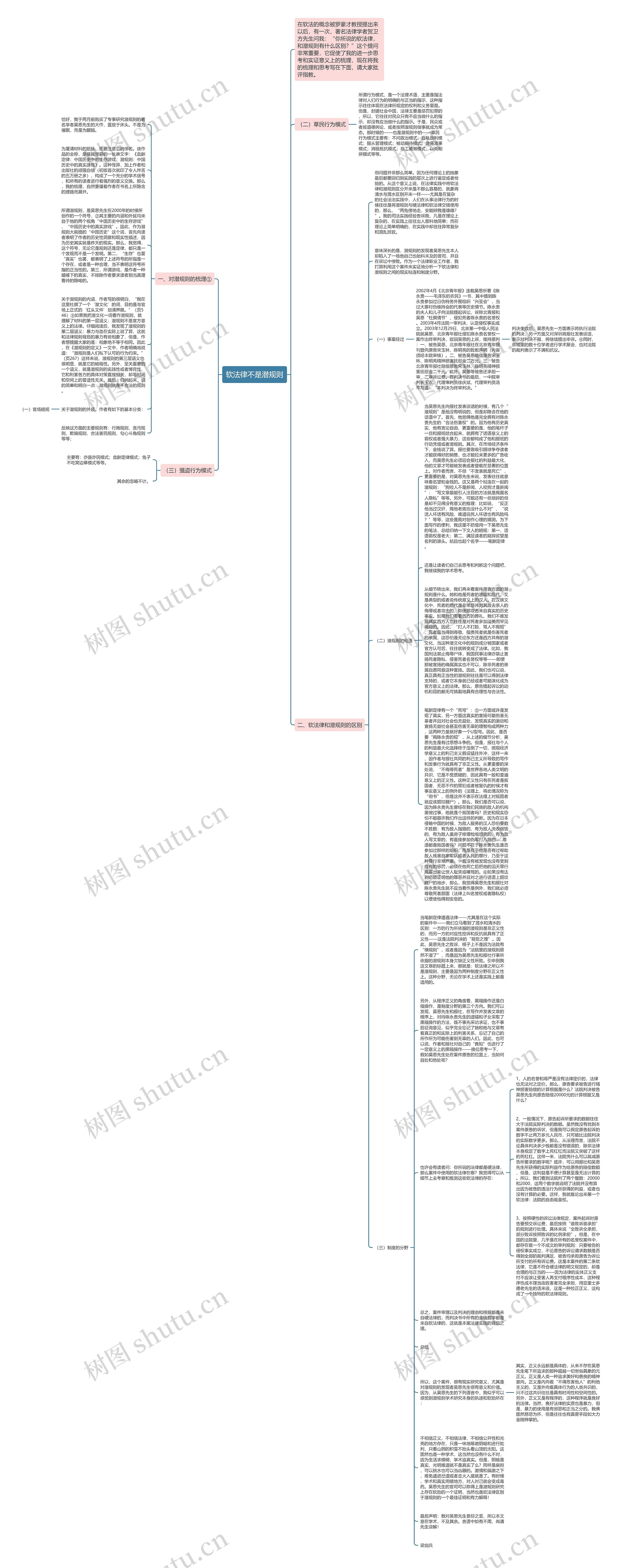 软法律不是潜规则思维导图