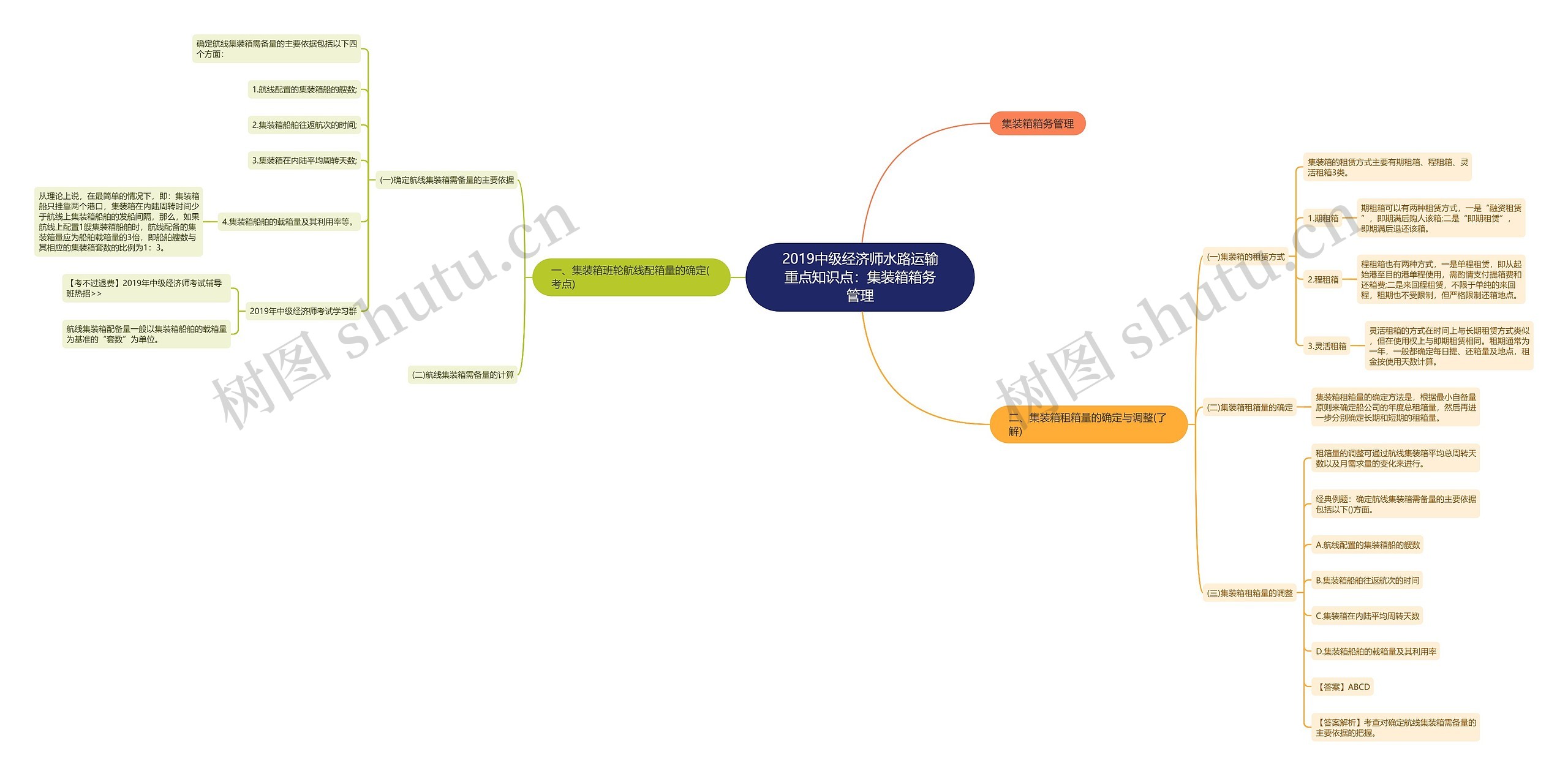 2019中级经济师水路运输重点知识点：集装箱箱务管理思维导图