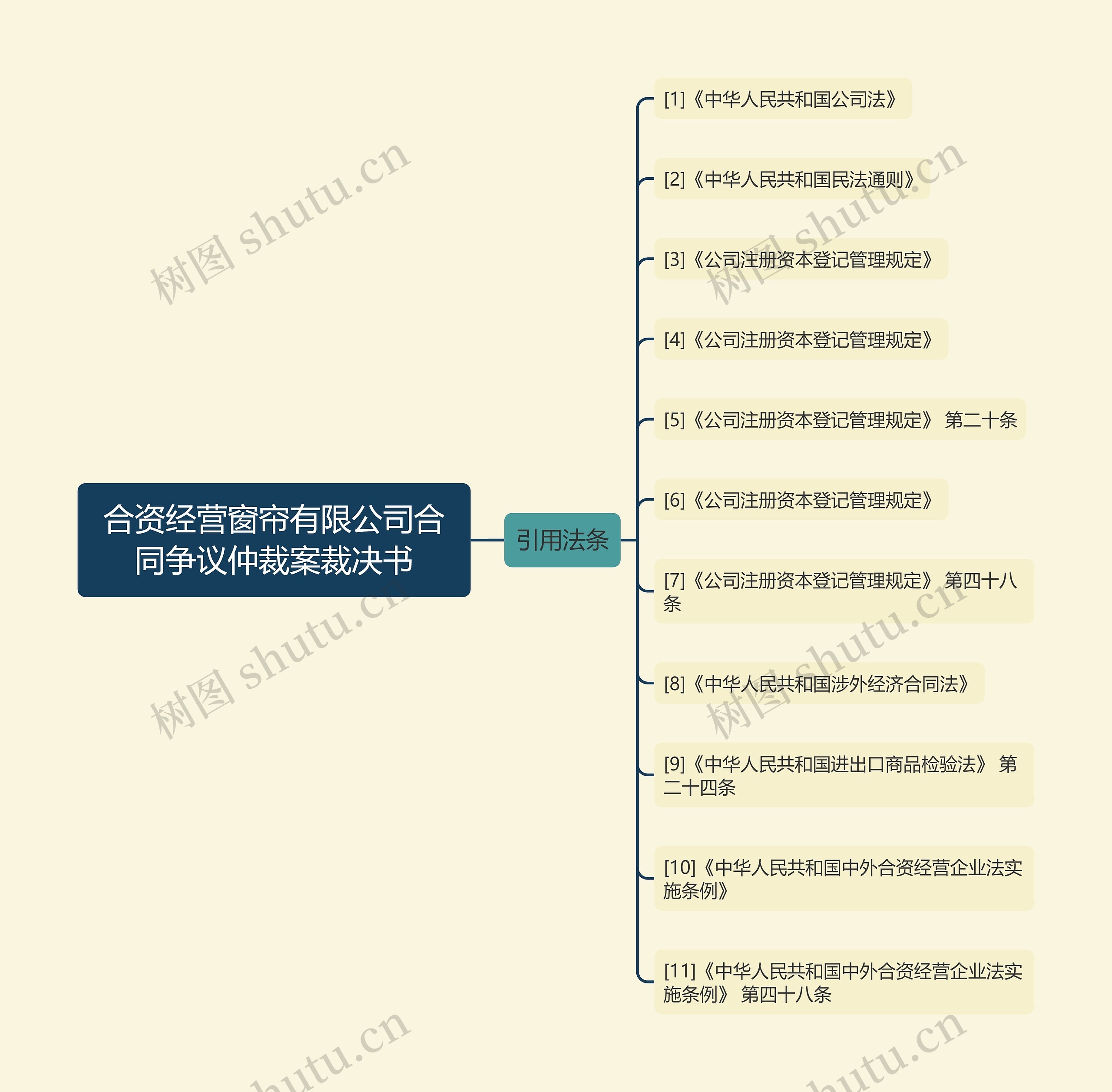 合资经营窗帘有限公司合同争议仲裁案裁决书