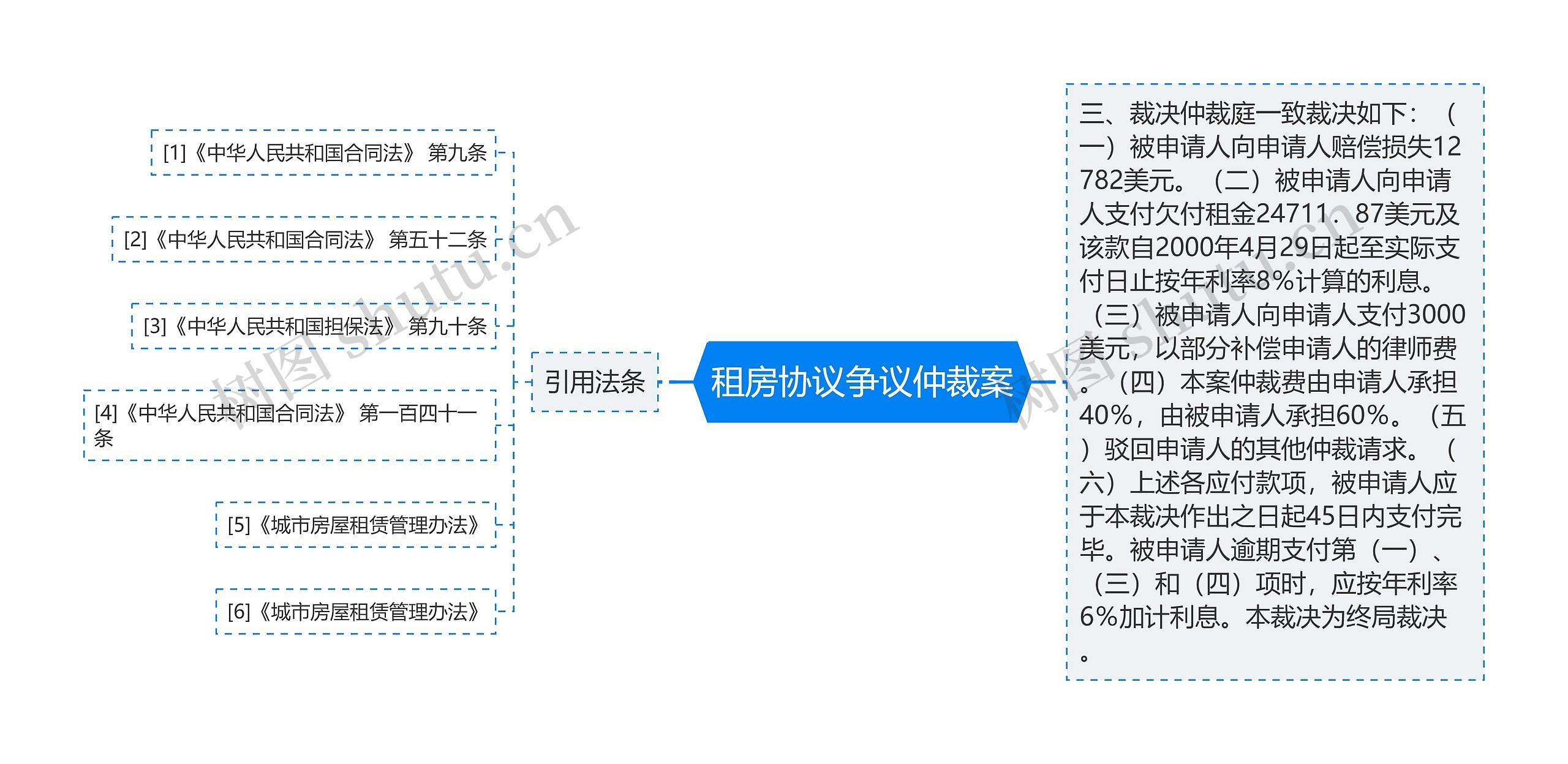 租房协议争议仲裁案 租房协议争议仲裁案