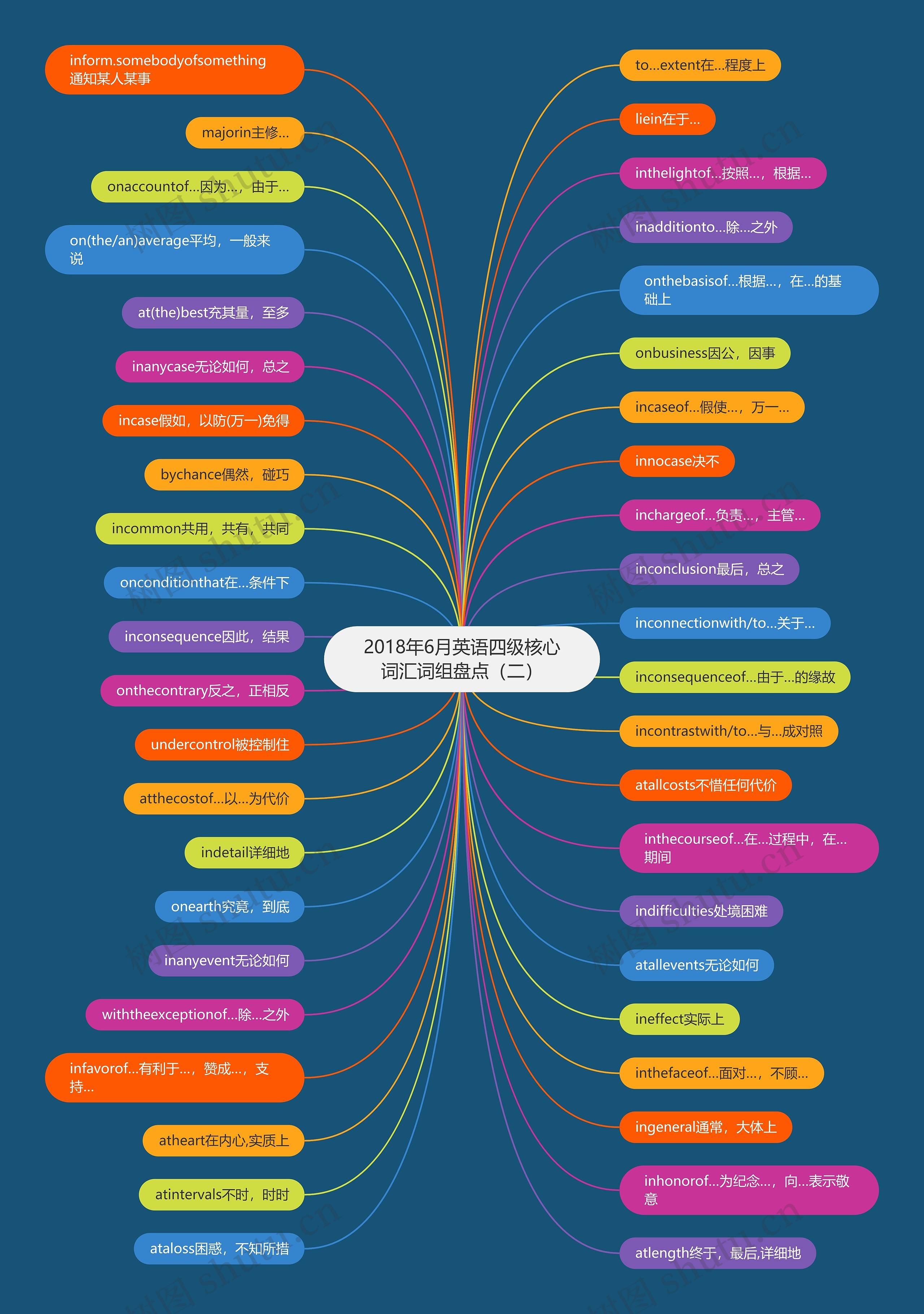 2018年6月英语四级核心词汇词组盘点(二) 2018年6月英语四级核心词汇词组盘点(二)