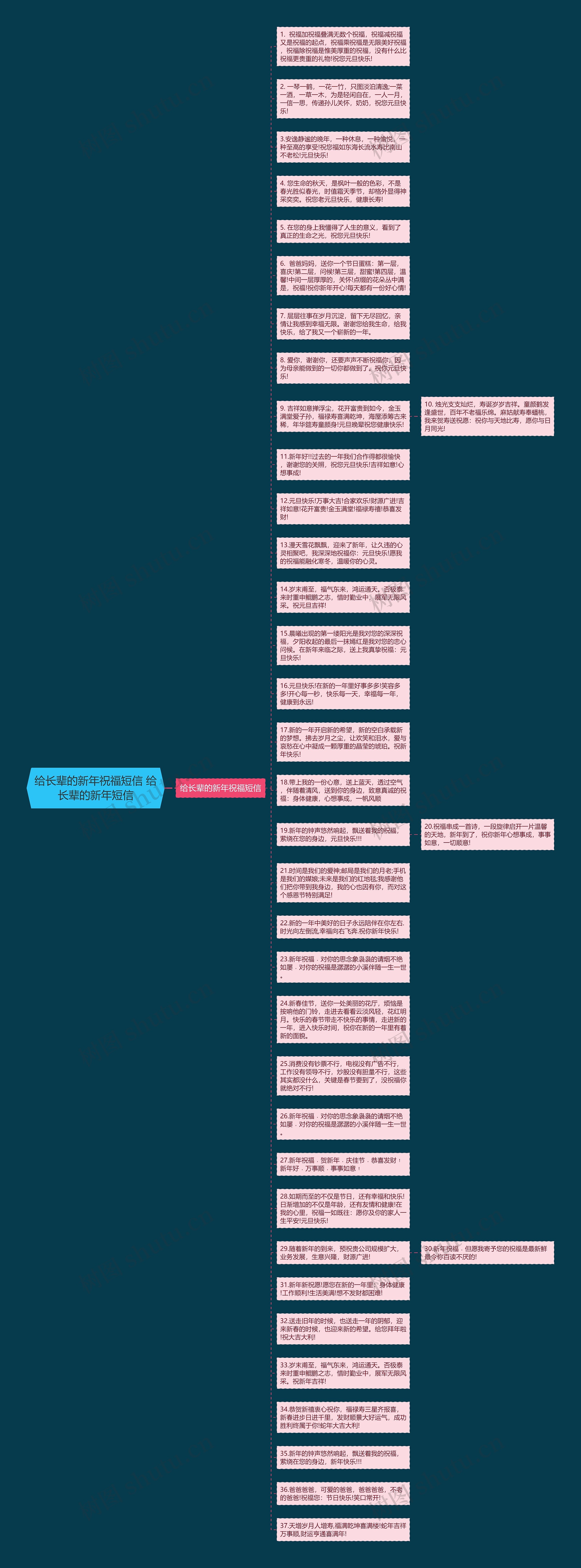给长辈的新年祝福短信 给长辈的新年短信思维导图