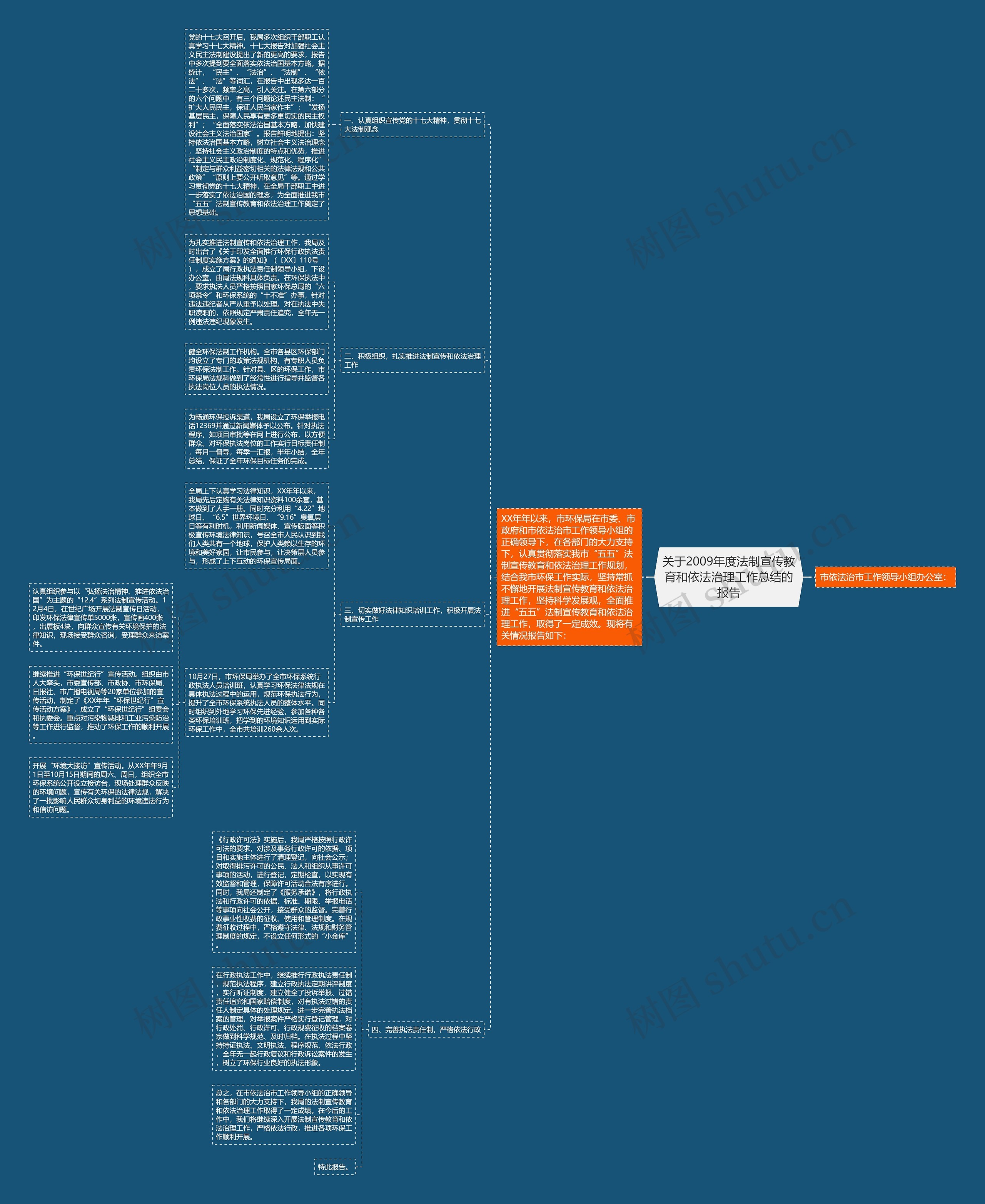 关于2009年度法制宣传教育和依法治理工作总结的报告思维导图