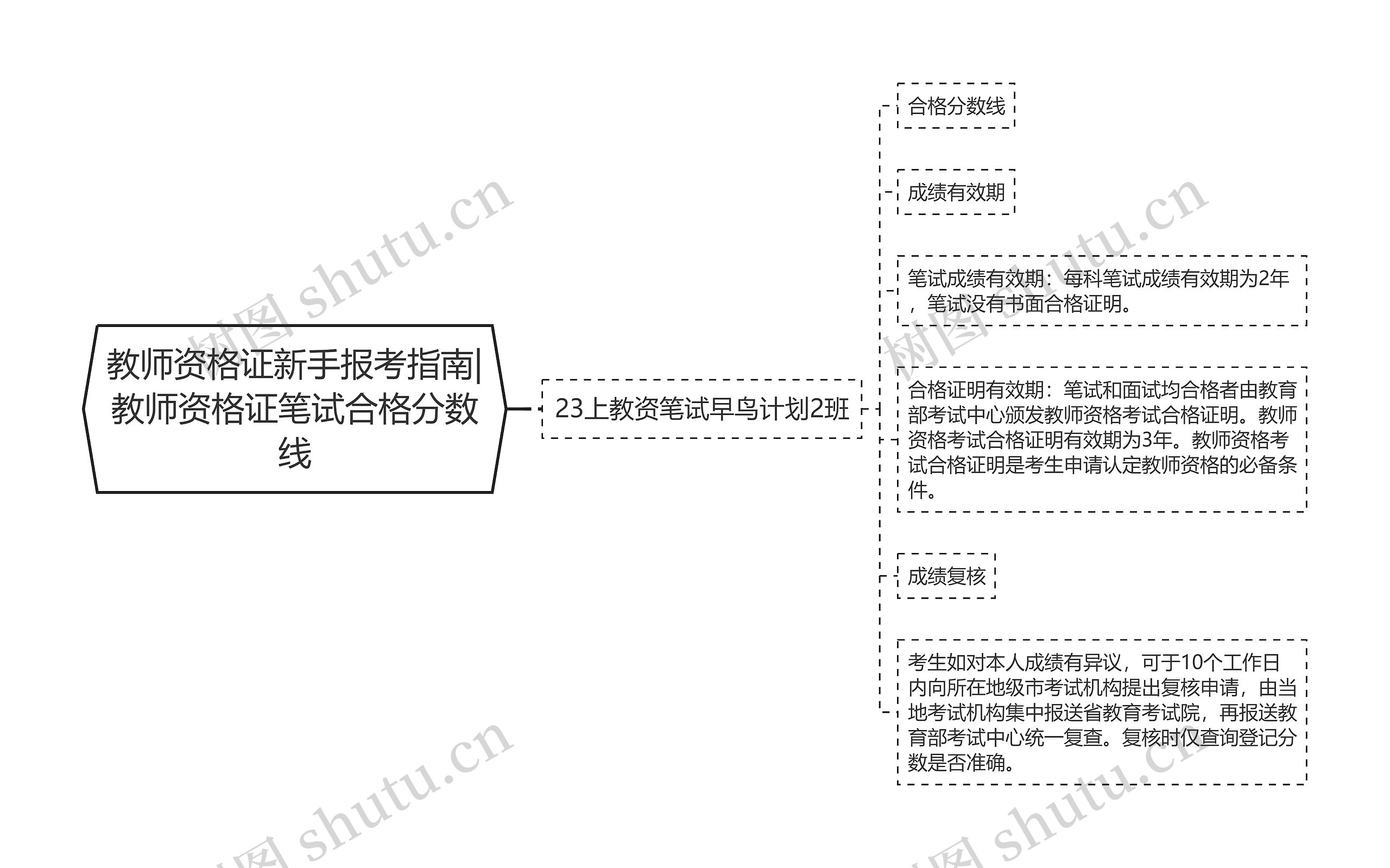 教师资格证新手报考指南|教师资格证笔试合格分数线