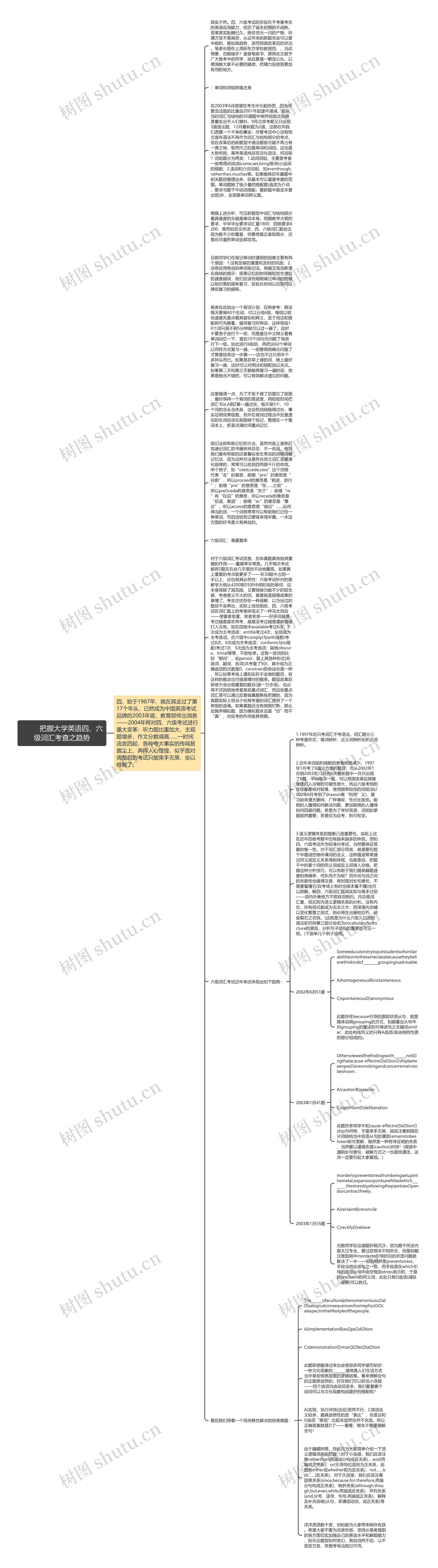         	把握大学英语四、六级词汇考查之趋势思维导图