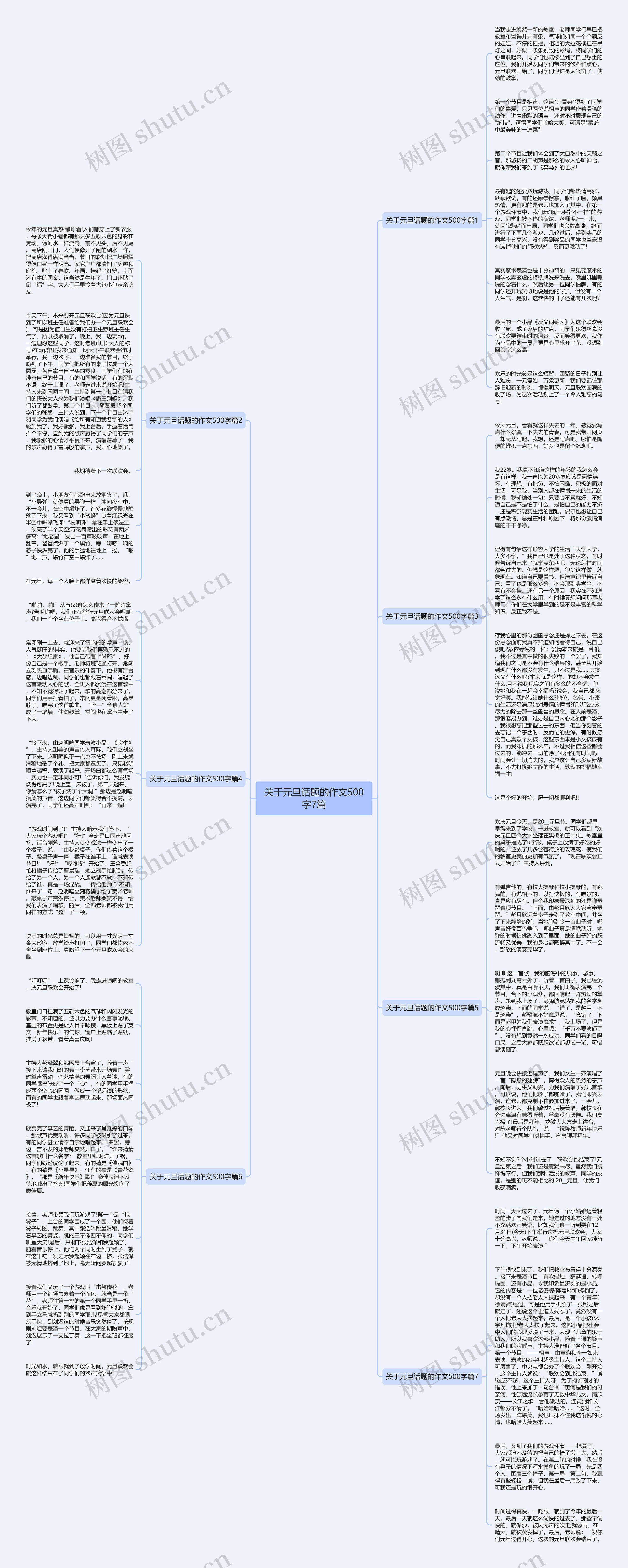 关于元旦话题的作文500字7篇思维导图