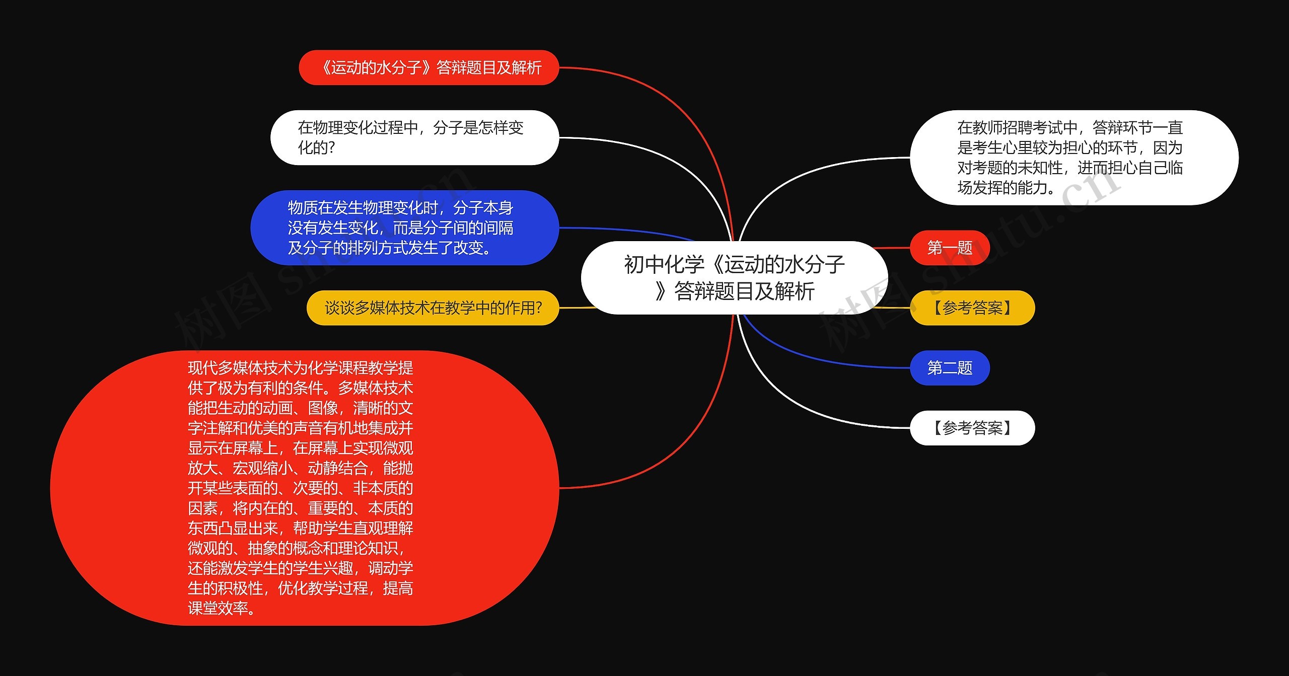 初中化学《运动的水分子》答辩题目及解析思维导图