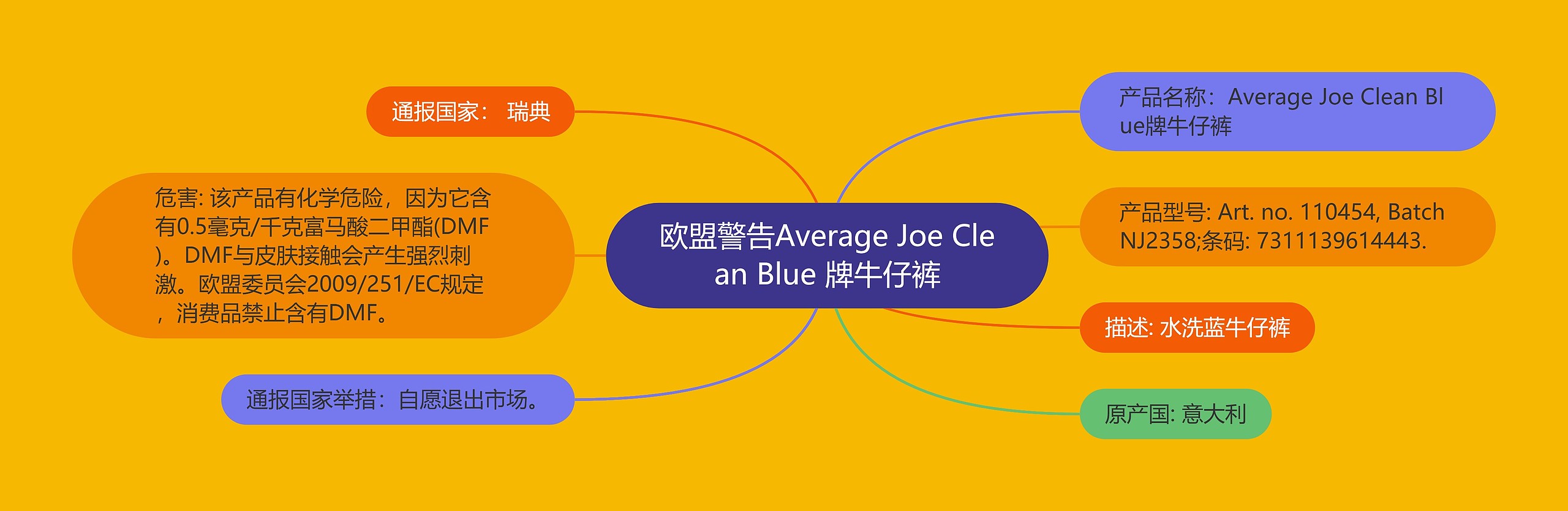 欧盟警告Average Joe Clean Blue 牌牛仔裤