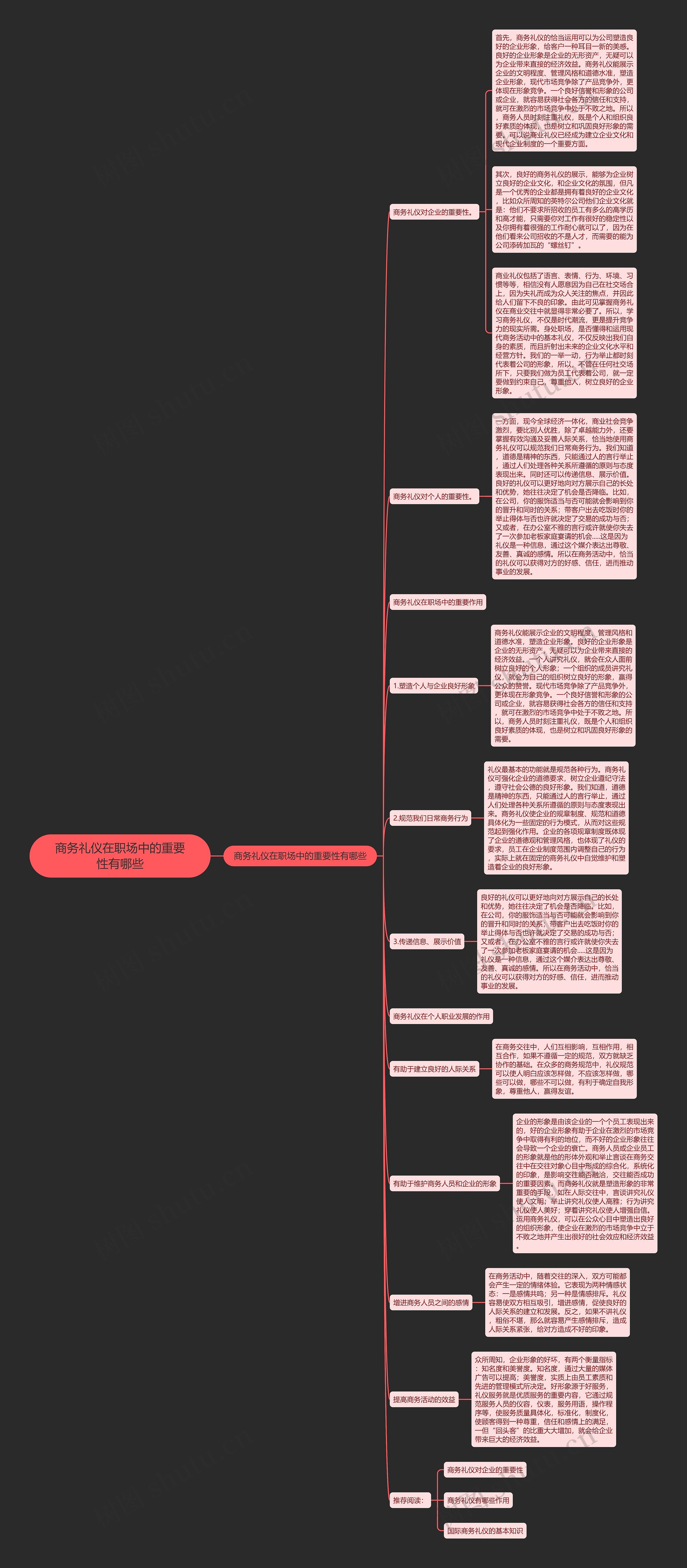 商务礼仪在职场中的重要性有哪些思维导图
