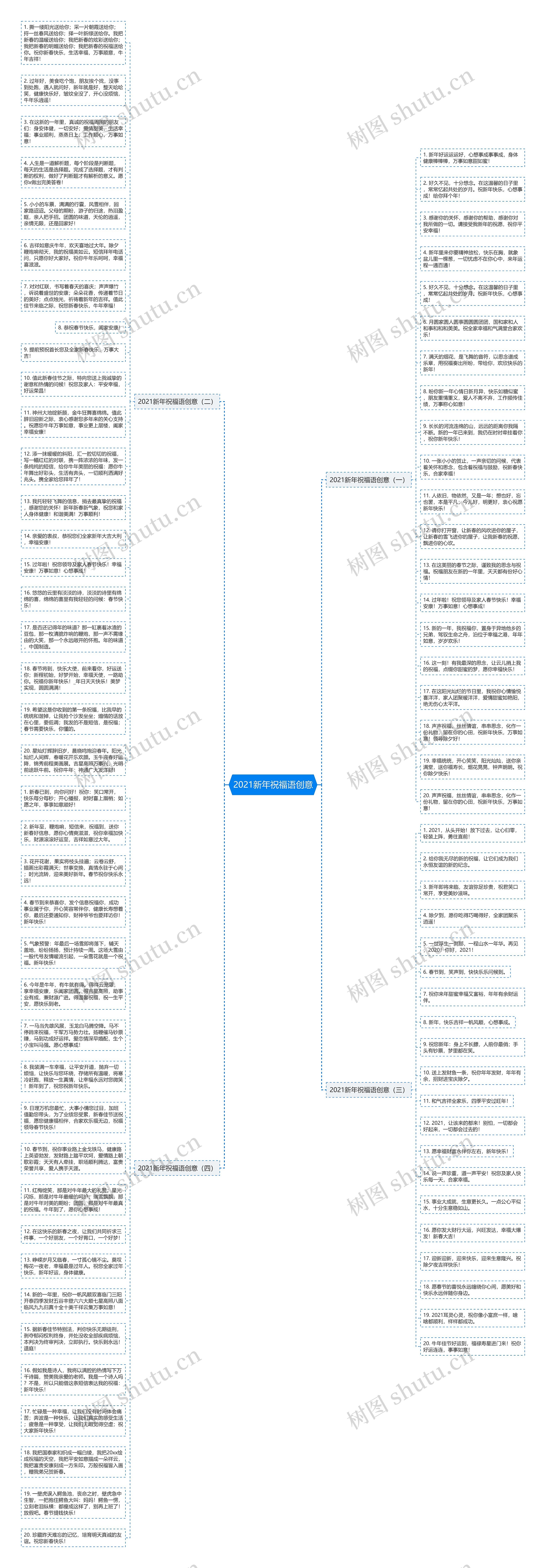 2021新年祝福语创意思维导图