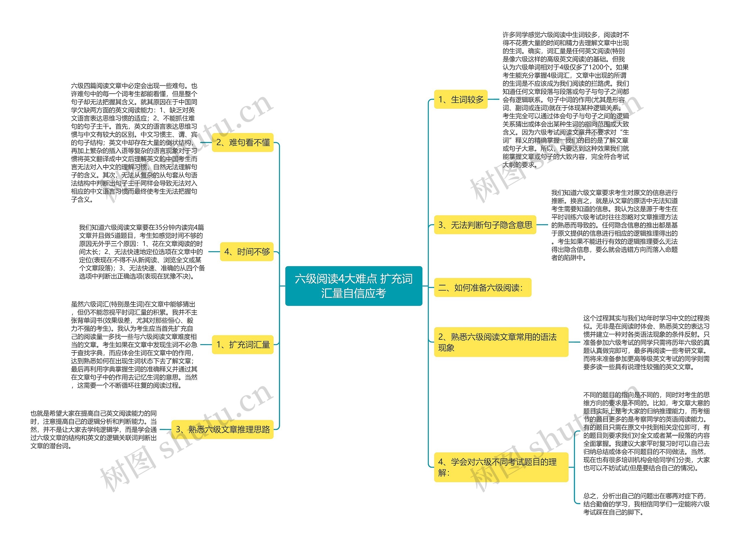 六级阅读4大难点 扩充词汇量自信应考