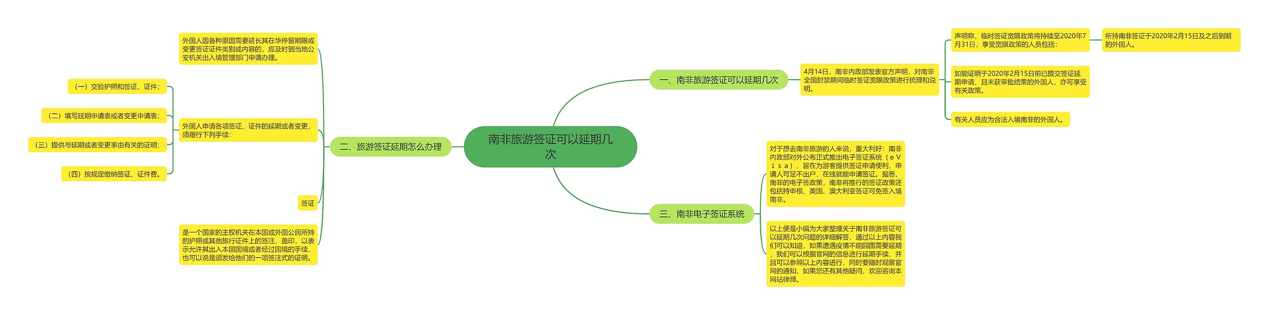 南非旅游签证可以延期几次