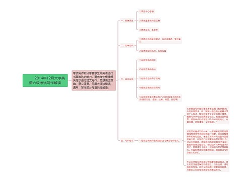         	2014年12月大学英语六级考试写作解读