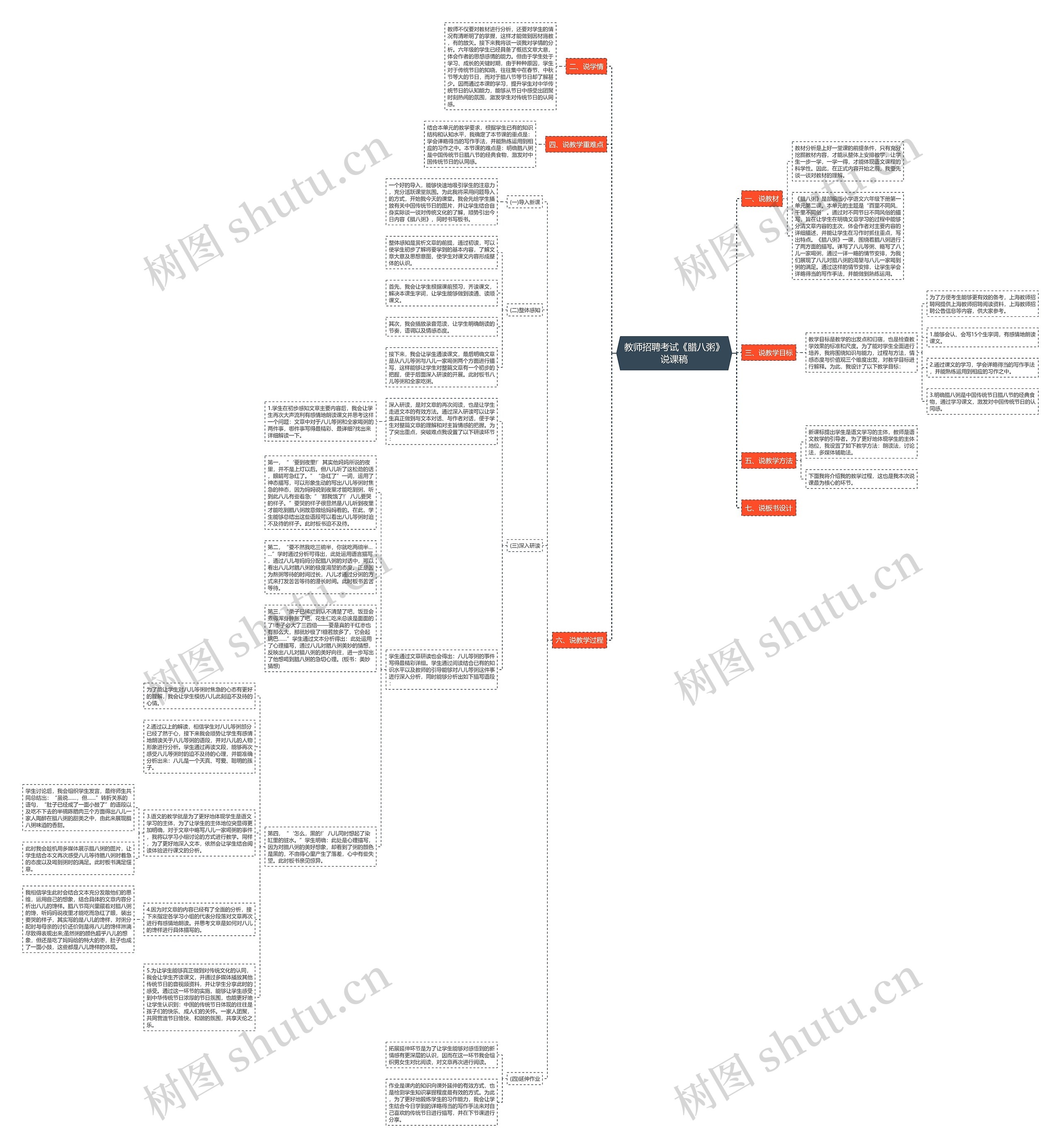 教师招聘考试《腊八粥》说课稿思维导图