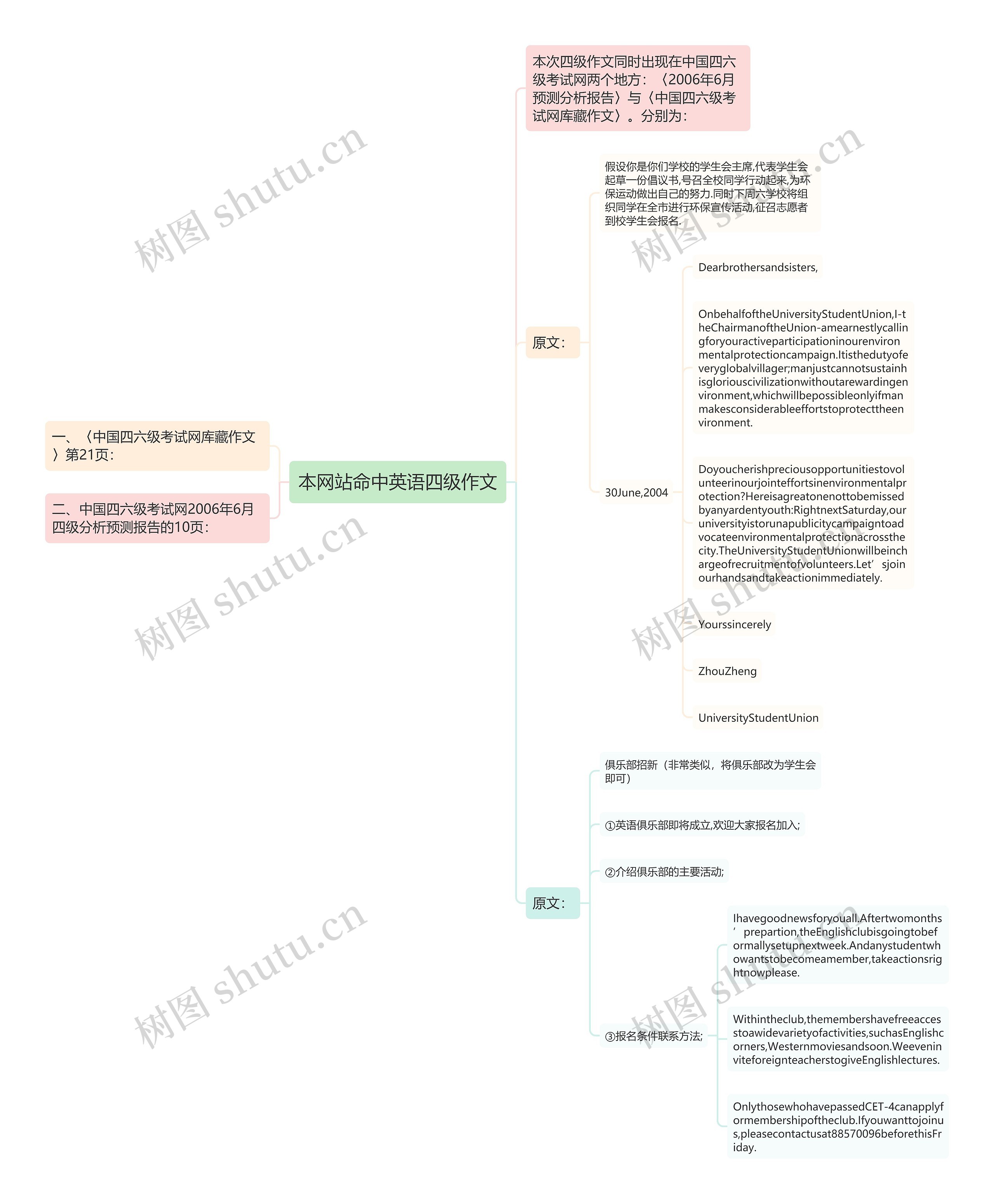 本网站命中英语四级作文思维导图