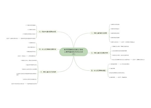 教师招聘笔试幼教之学前心理学基础知识记忆口诀（三）