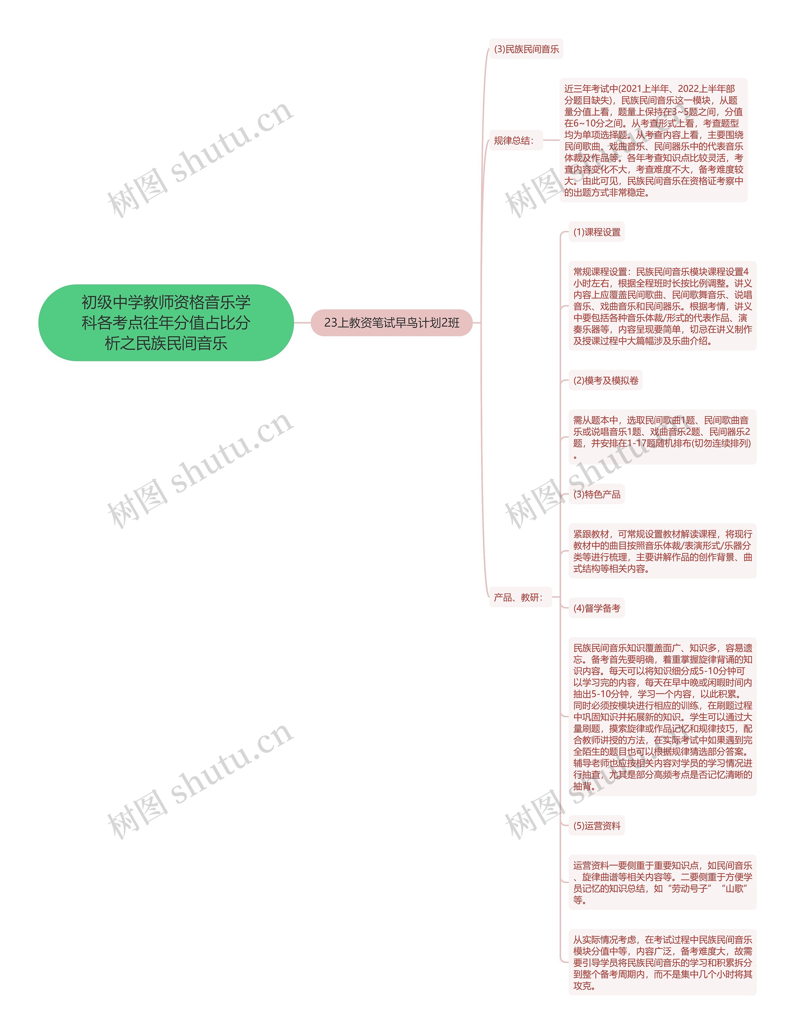 初级中学教师资格音乐学科各考点往年分值占比分析之民族民间音乐