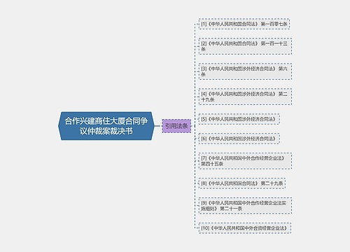 合作兴建商住大厦合同争议仲裁案裁决书