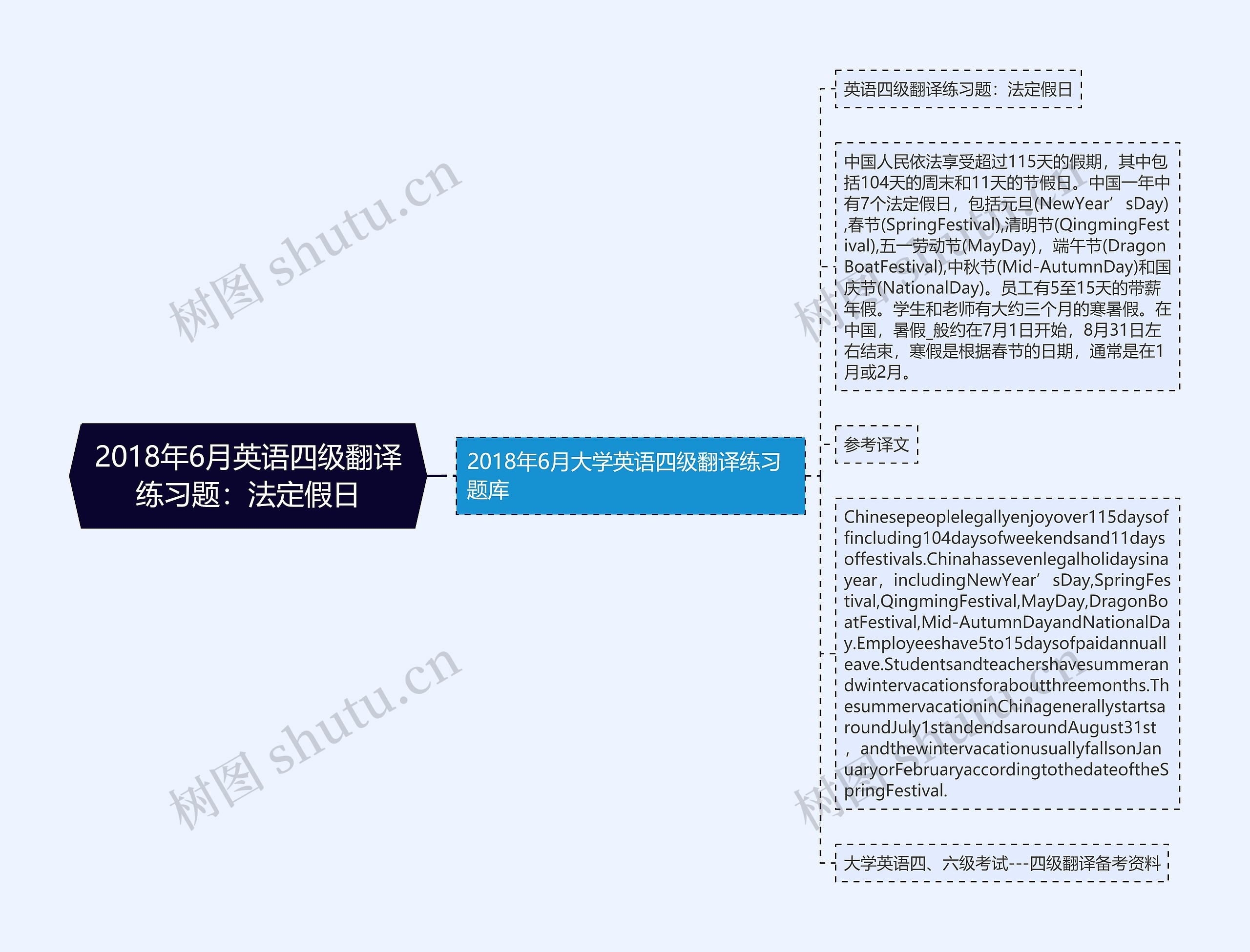 2018年6月英语四级翻译练习题：法定假日思维导图