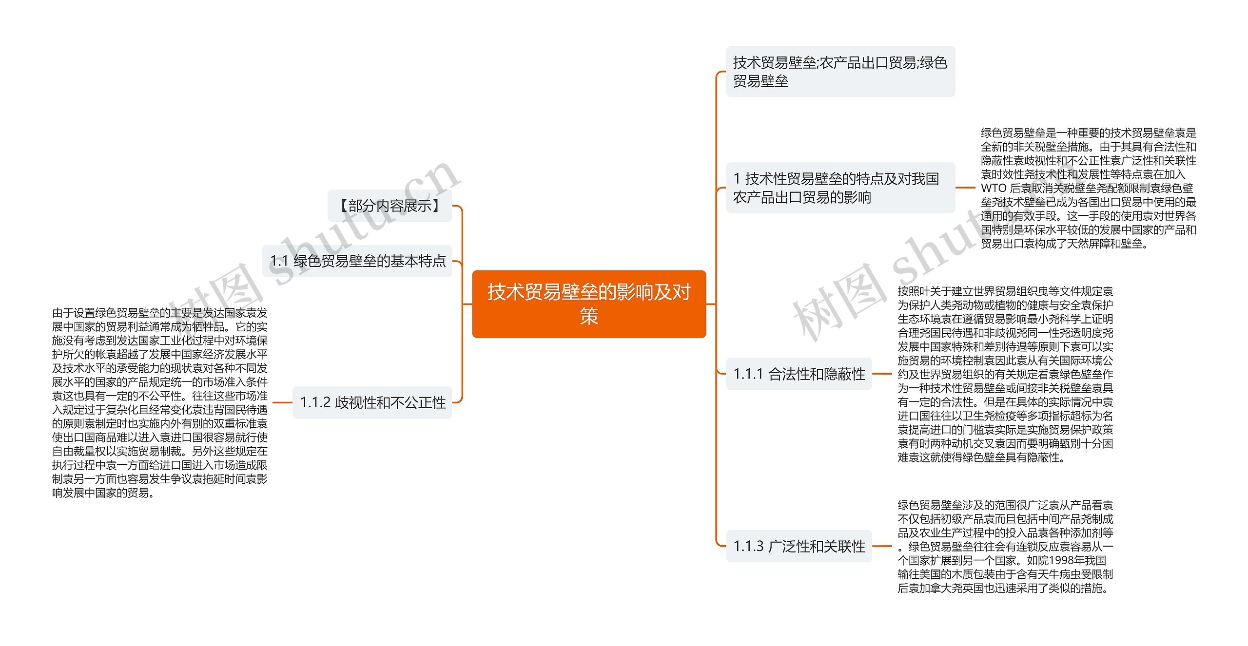 技术贸易壁垒的影响及对策思维导图