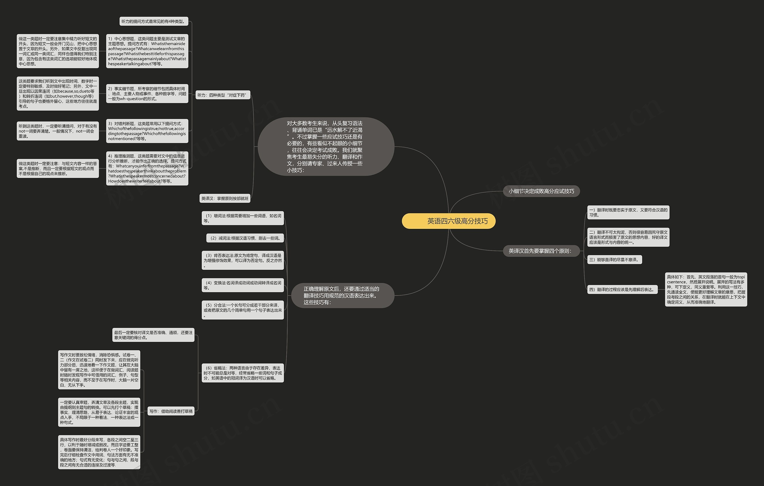         	英语四六级高分技巧思维导图