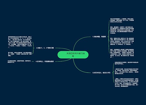         	英语四级写作复习指南