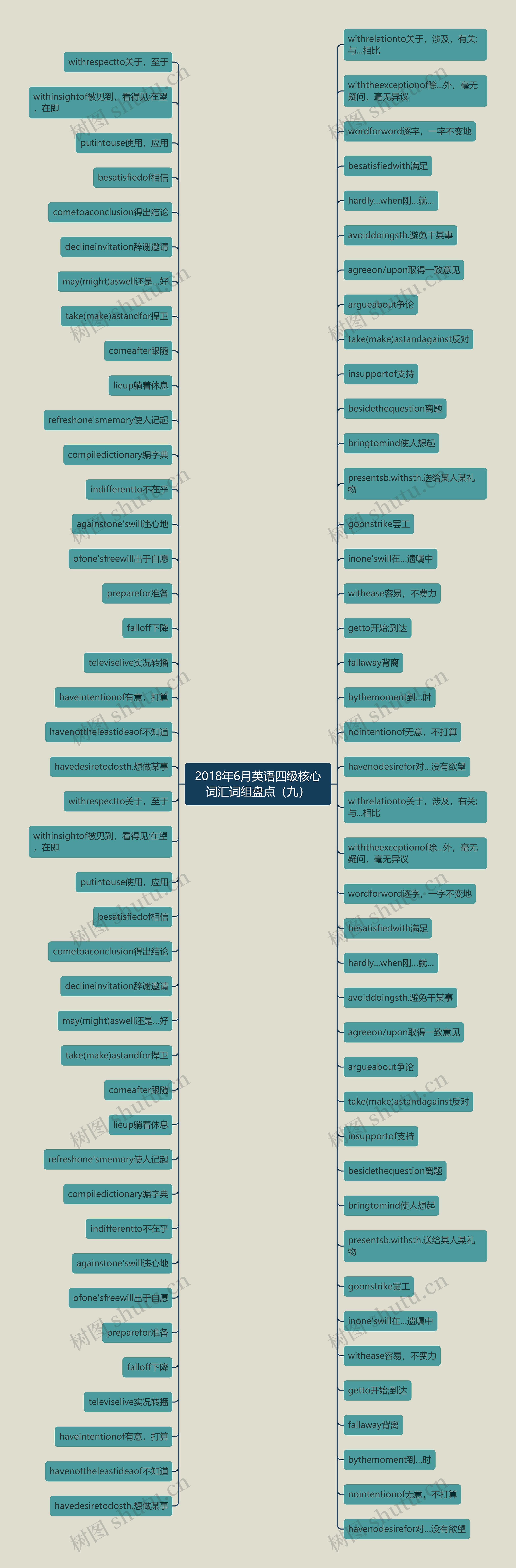 2018年6月英语四级核心词汇词组盘点(九) 2018年6月英语四级核心词汇词组盘点(九)