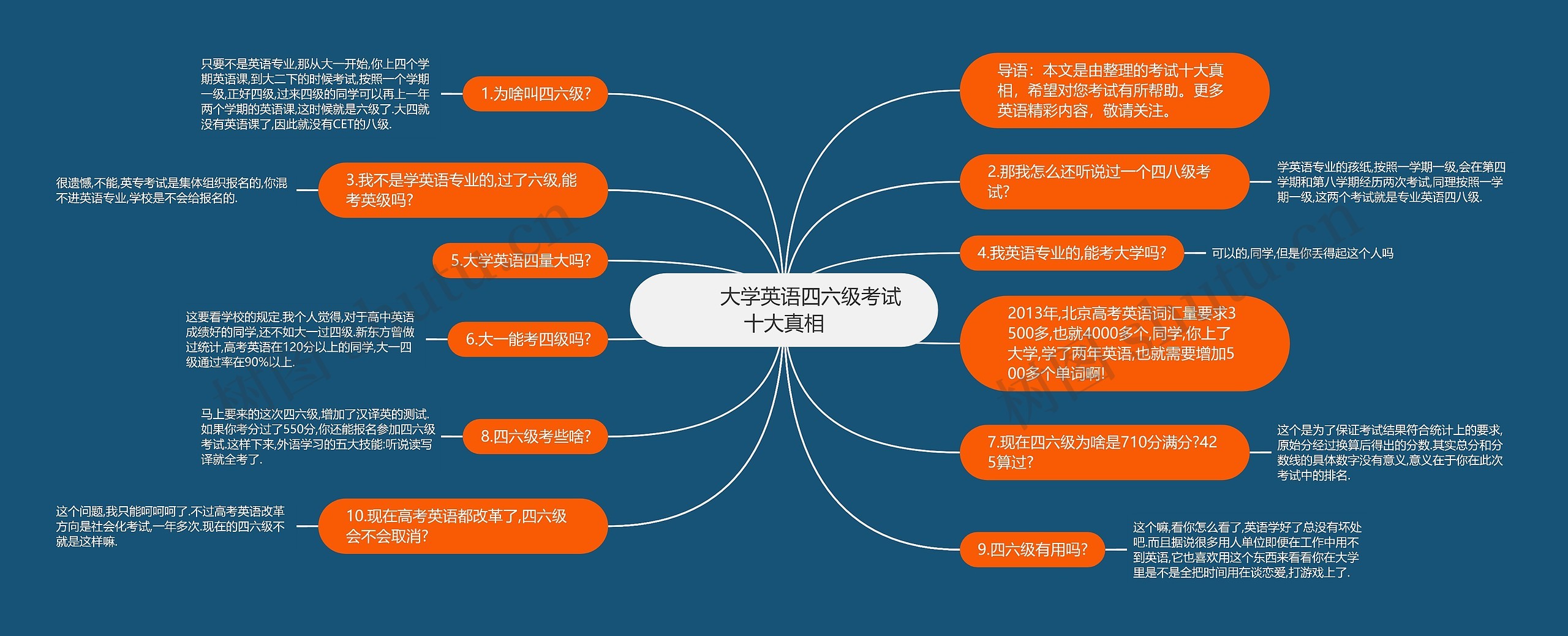         	大学英语四六级考试十大真相