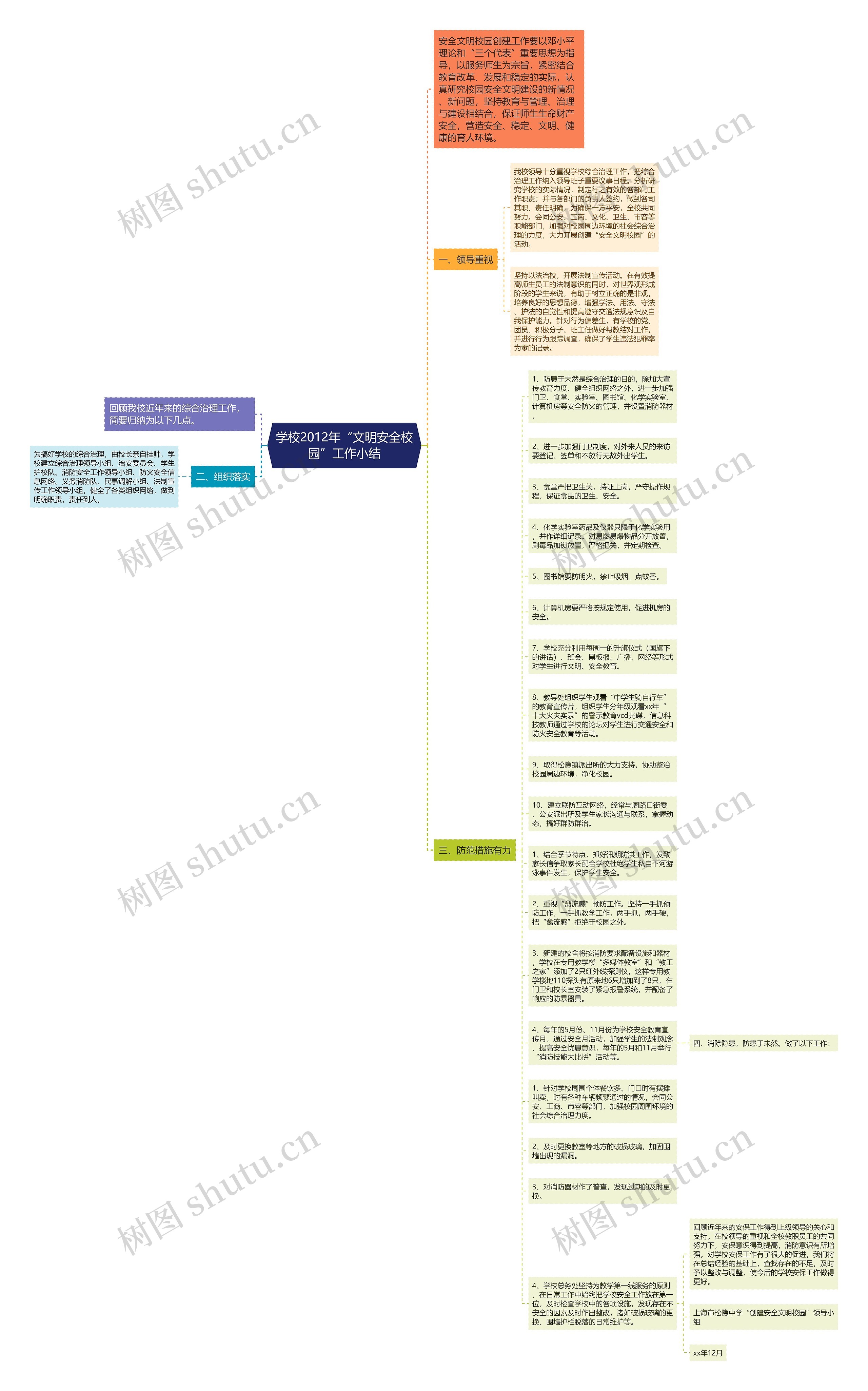 学校2012年“文明安全校园”工作小结思维导图