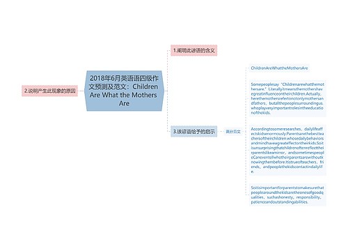 2018年6月英语语四级作文预测及范文：Children Are What the Mothers Are