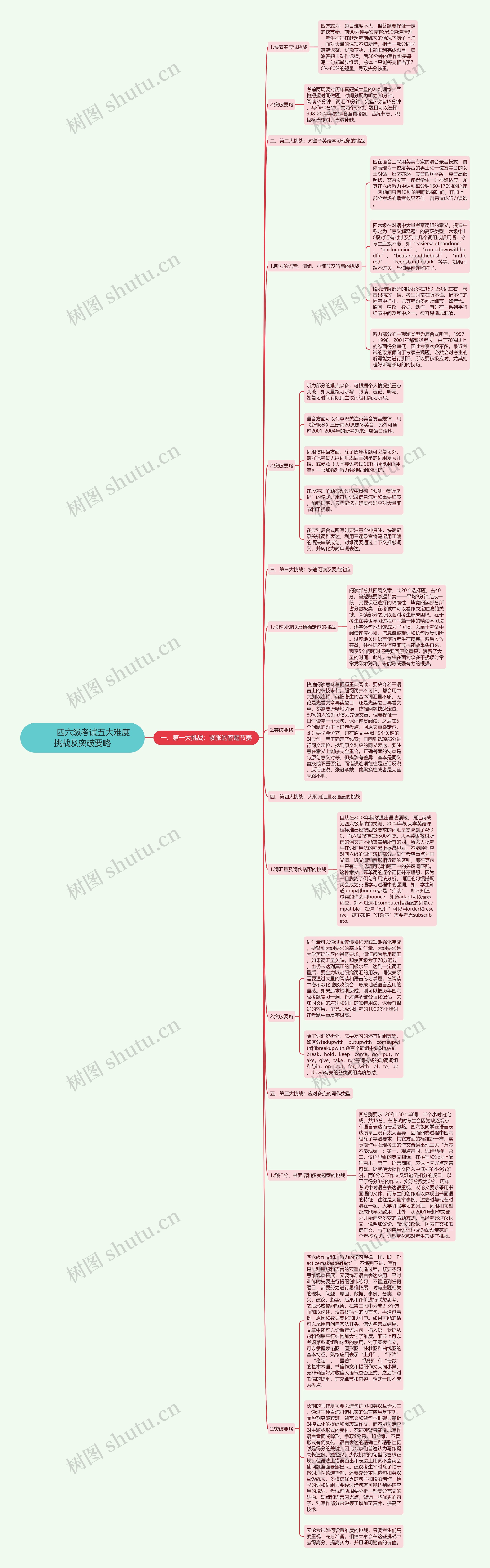         	四六级考试五大难度挑战及突破要略